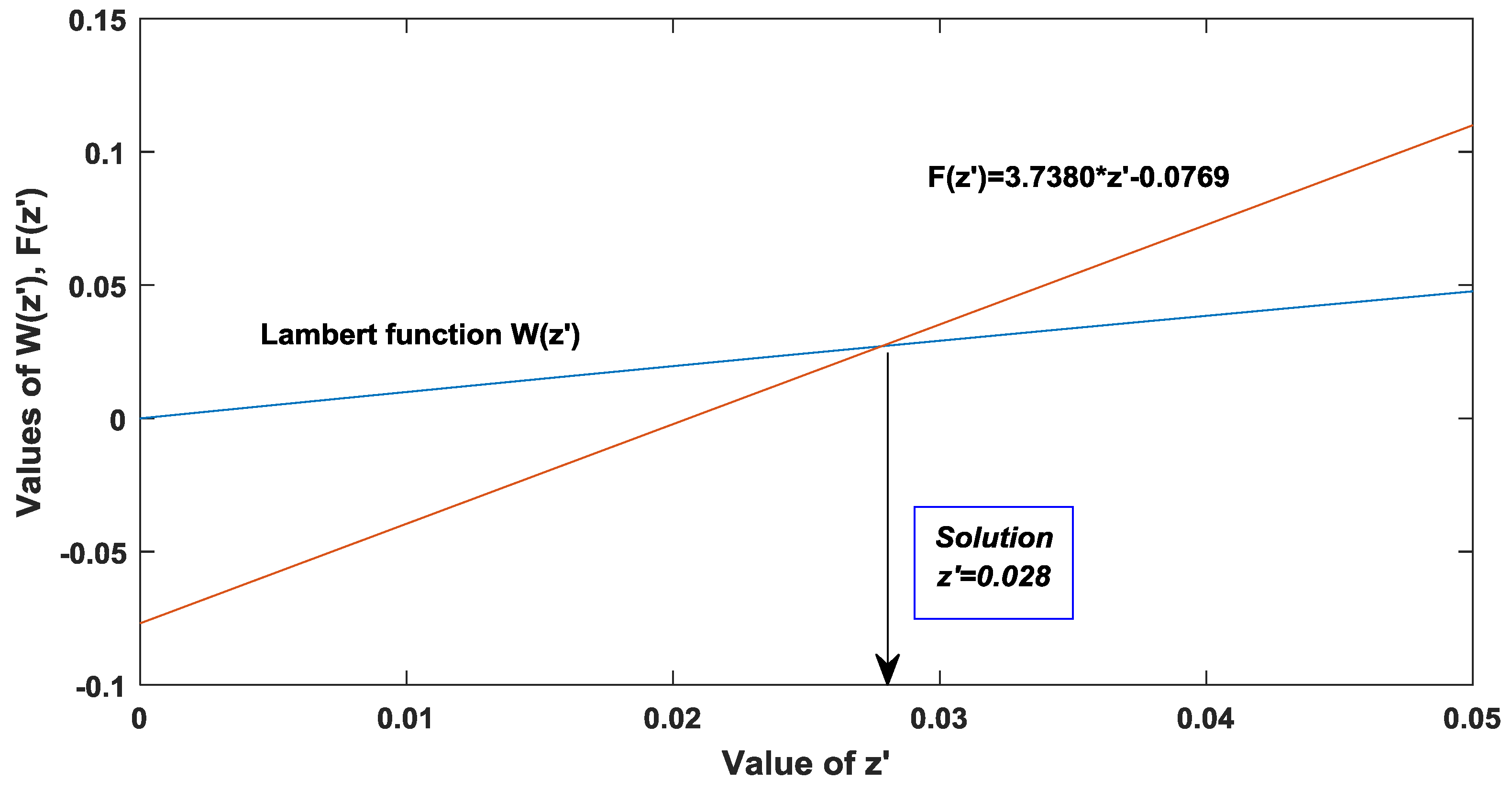 Buildings 07 00015 g008 550