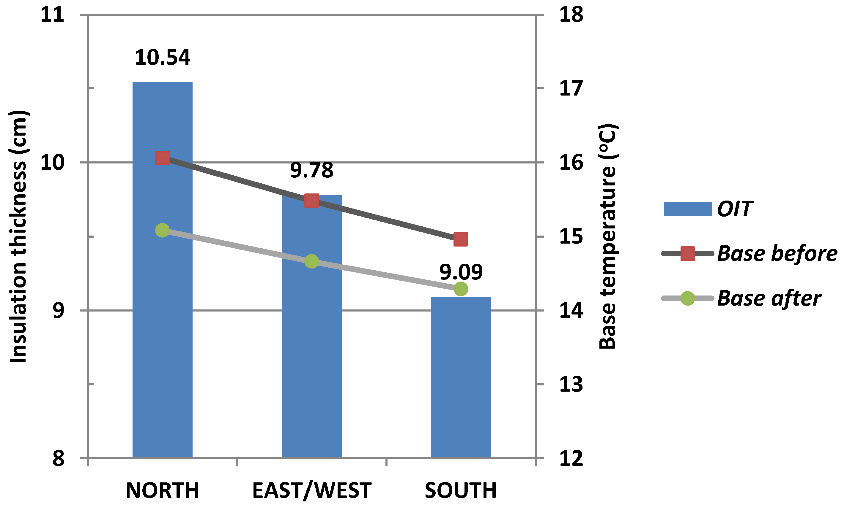 Buildings 07 00015 g009 550