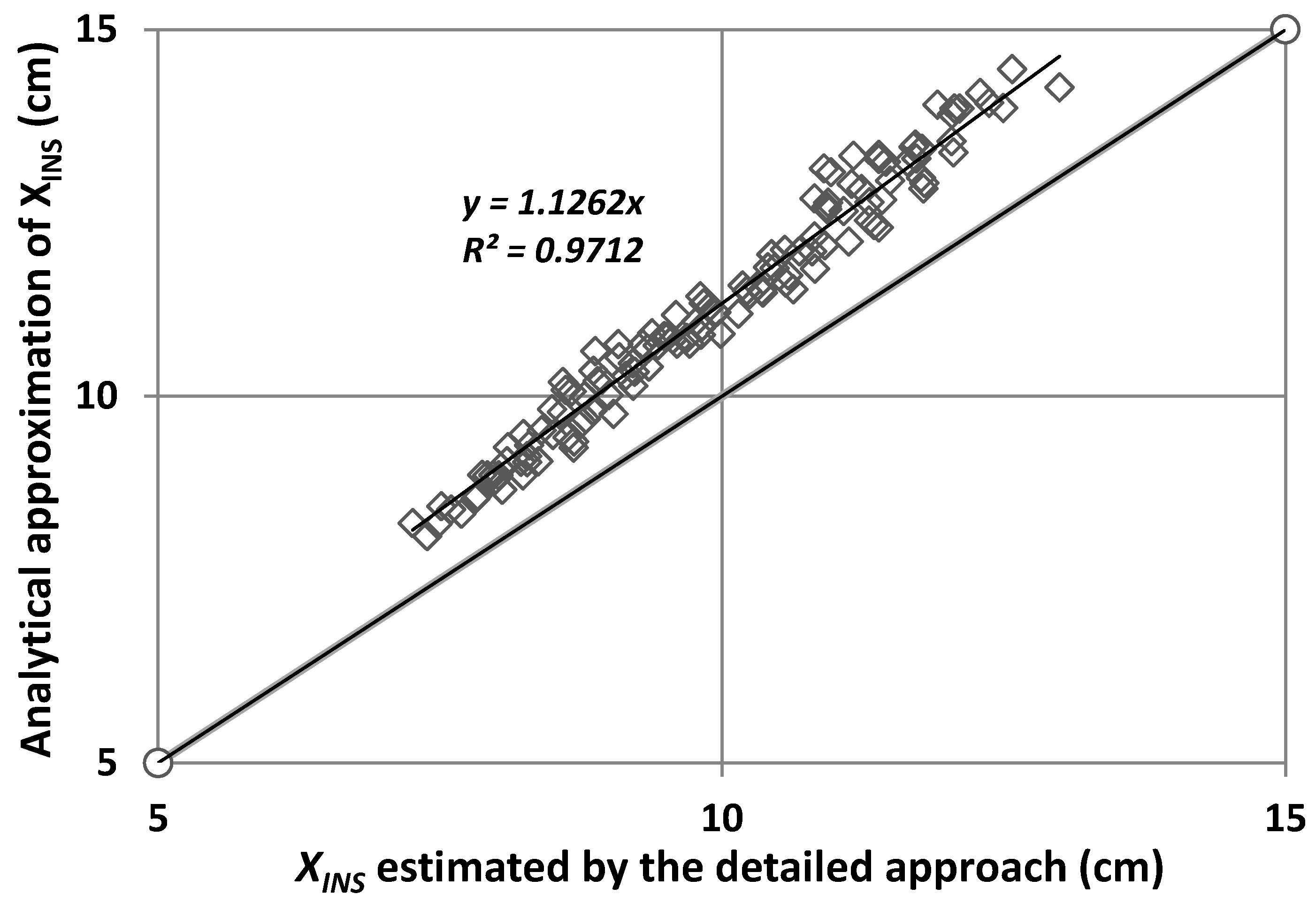 Buildings 07 00015 g012 550