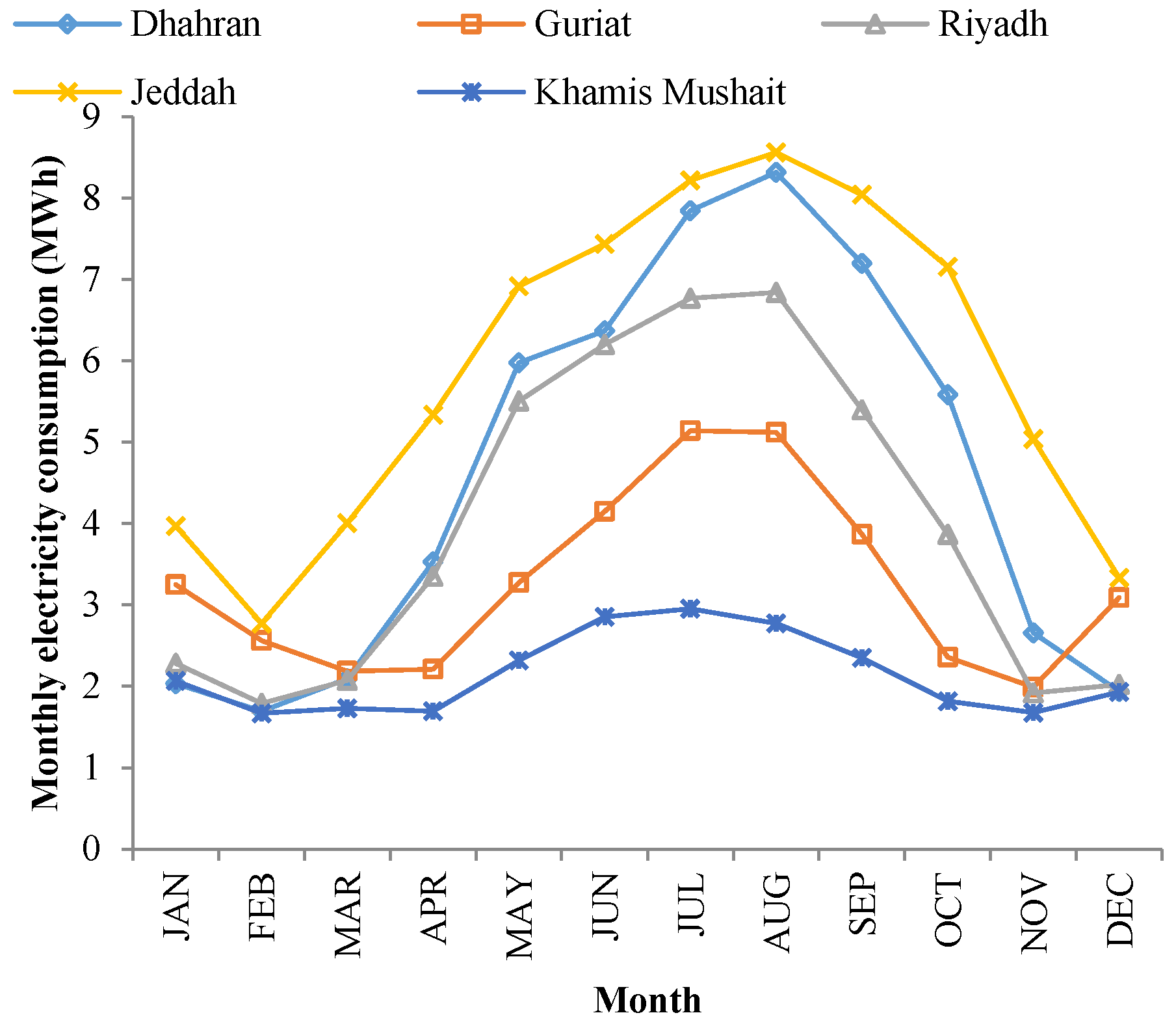 Buildings 07 00017 g010 550