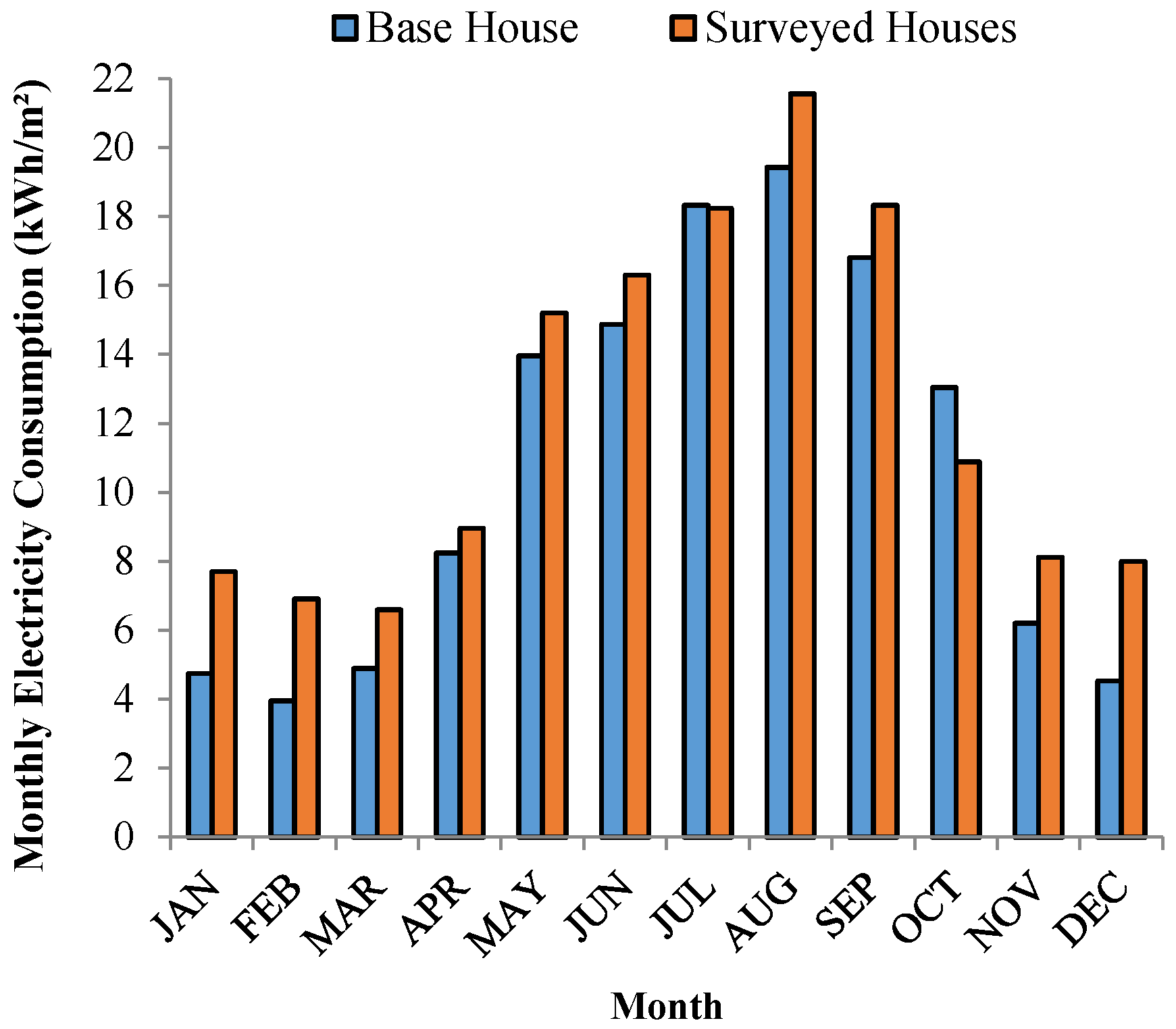 Buildings 07 00017 g012 550
