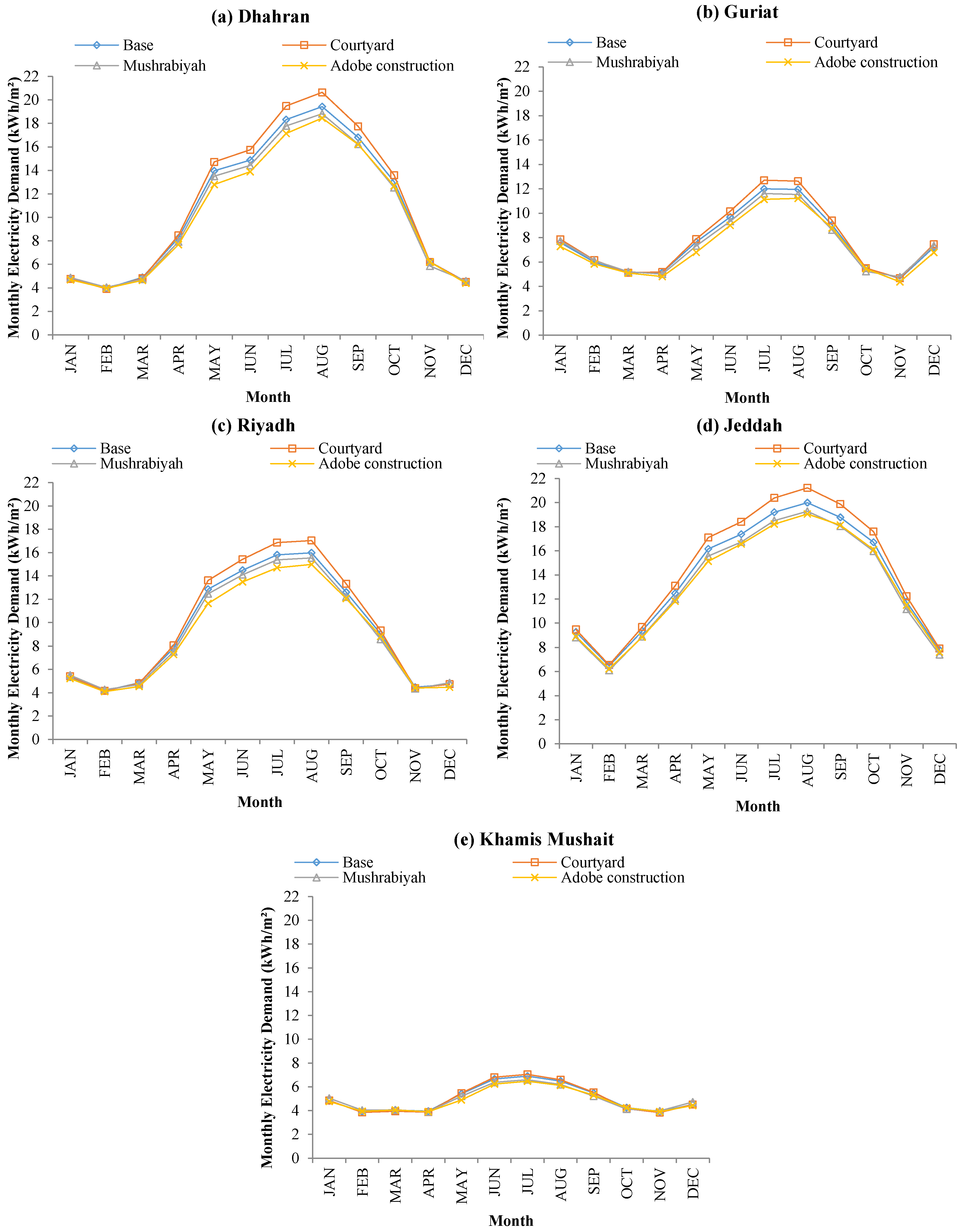 Buildings 07 00017 g015 550