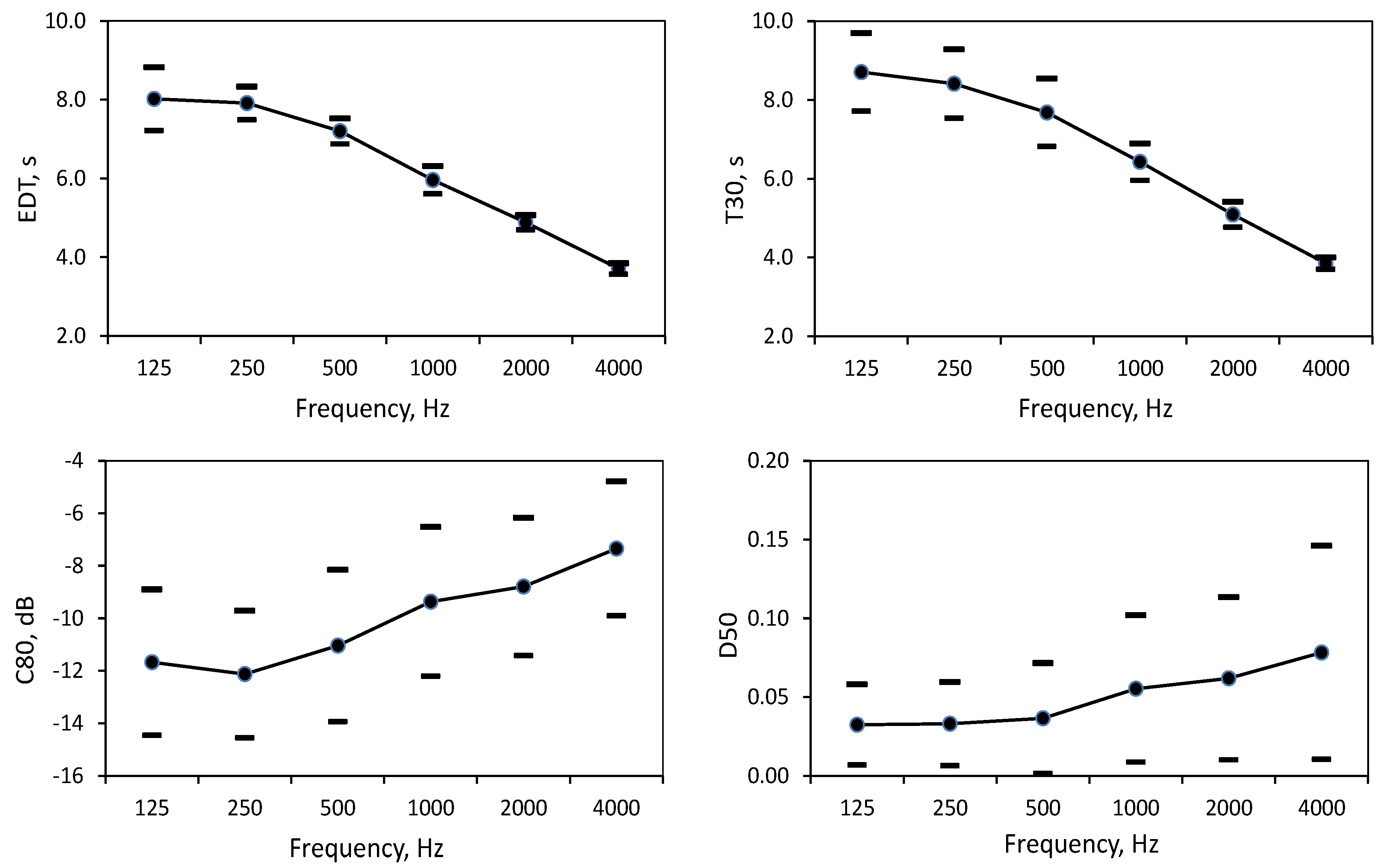 Buildings 07 00018 g006 550