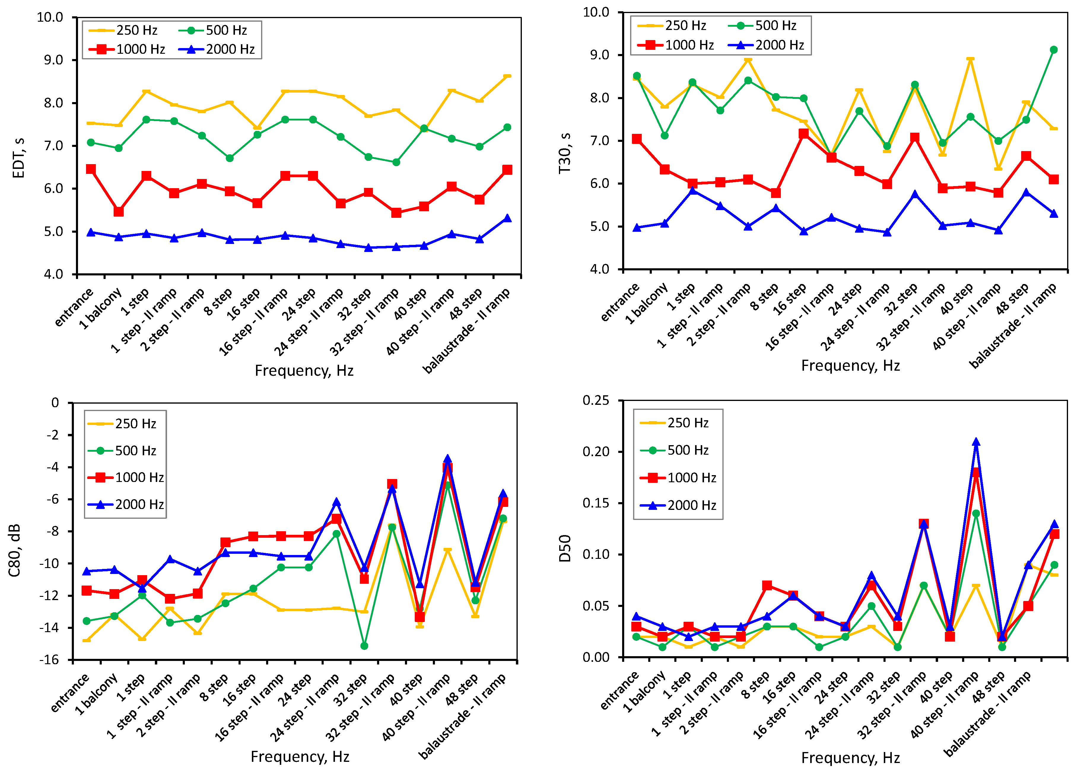 Buildings 07 00018 g007 550
