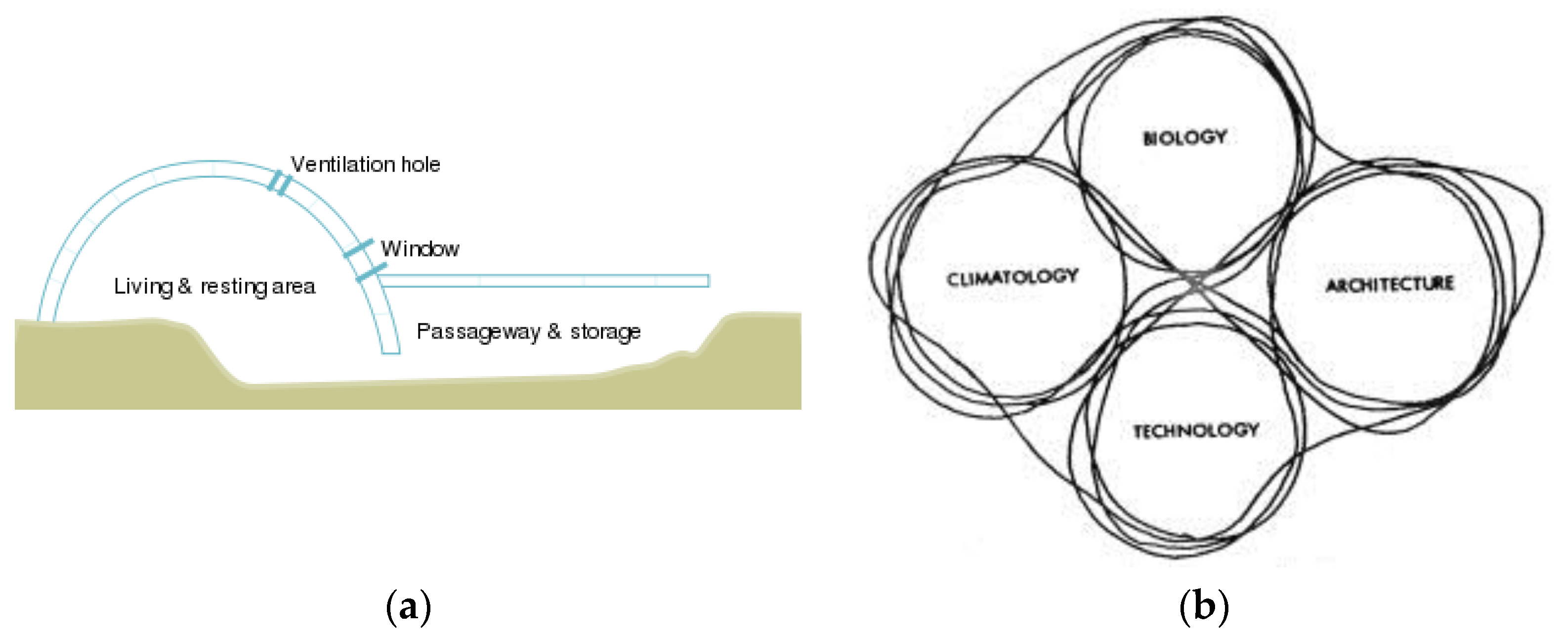 Buildings 07 00019 g001 550