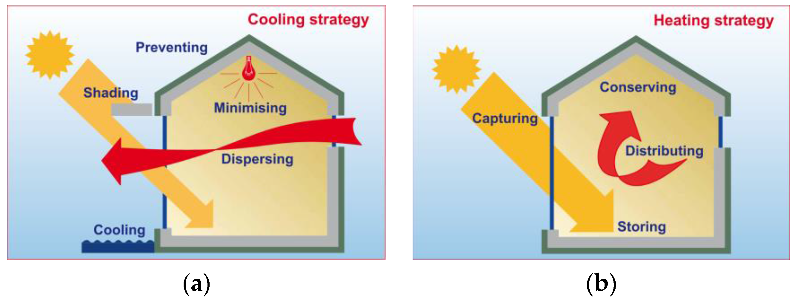 Buildings 07 00019 g004 550