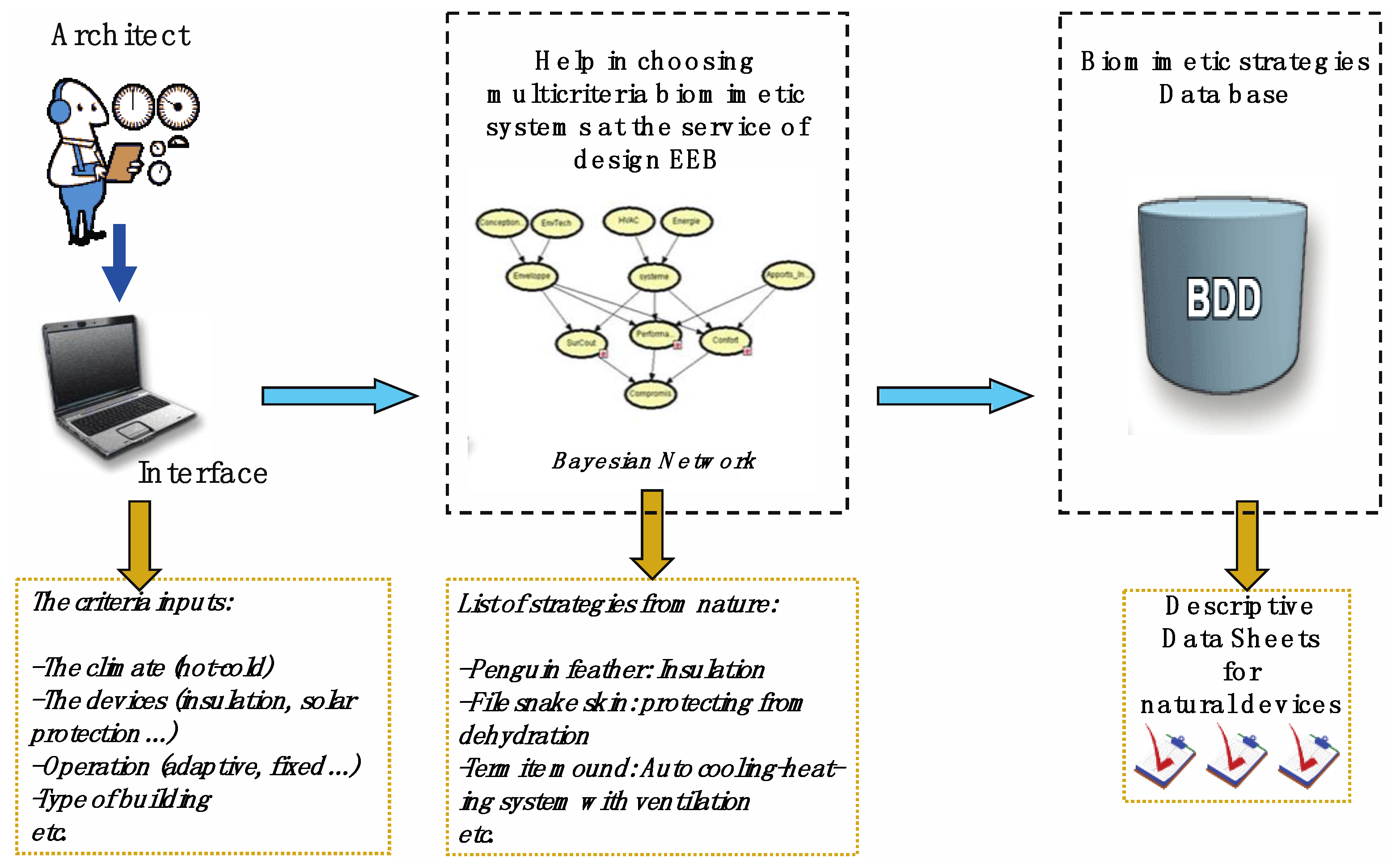 Buildings 07 00019 g008 550