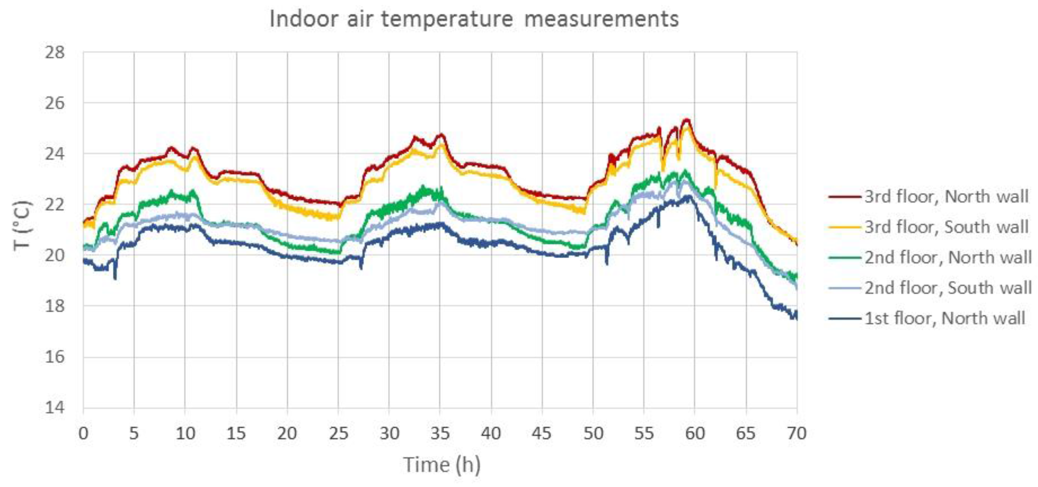 Buildings 07 00020 g008 550