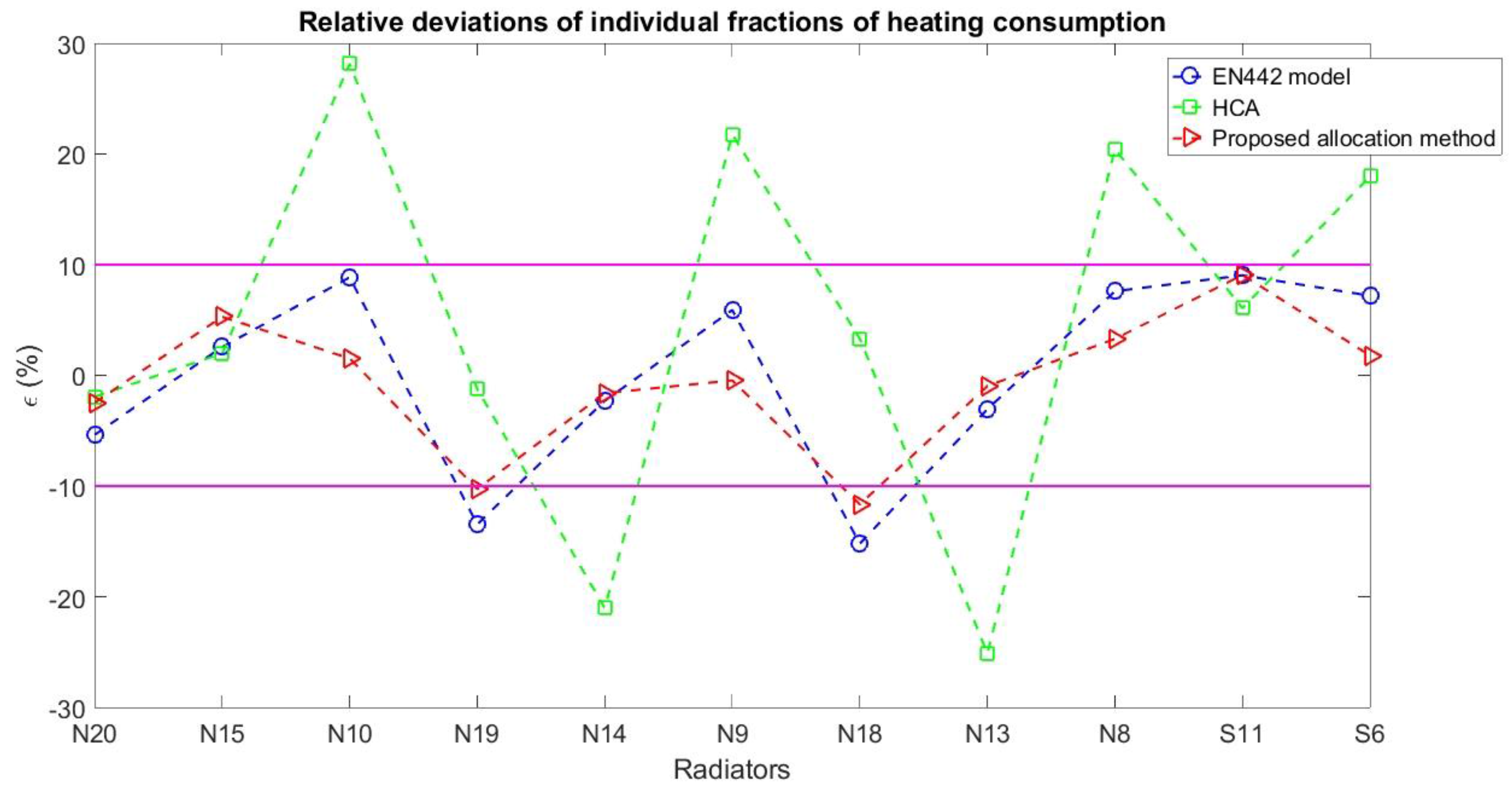 Buildings 07 00020 g010 550