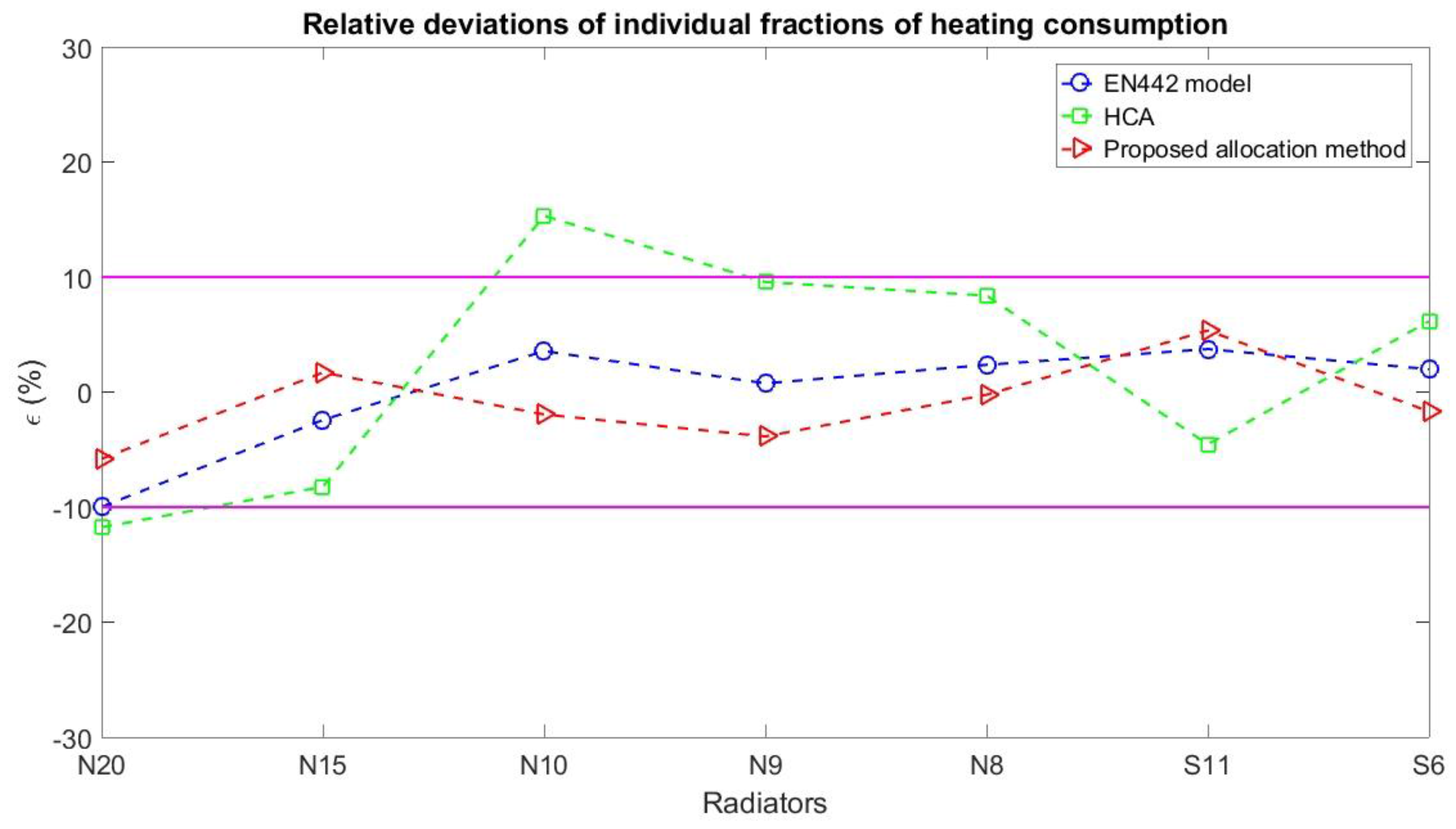 Buildings 07 00020 g011 550
