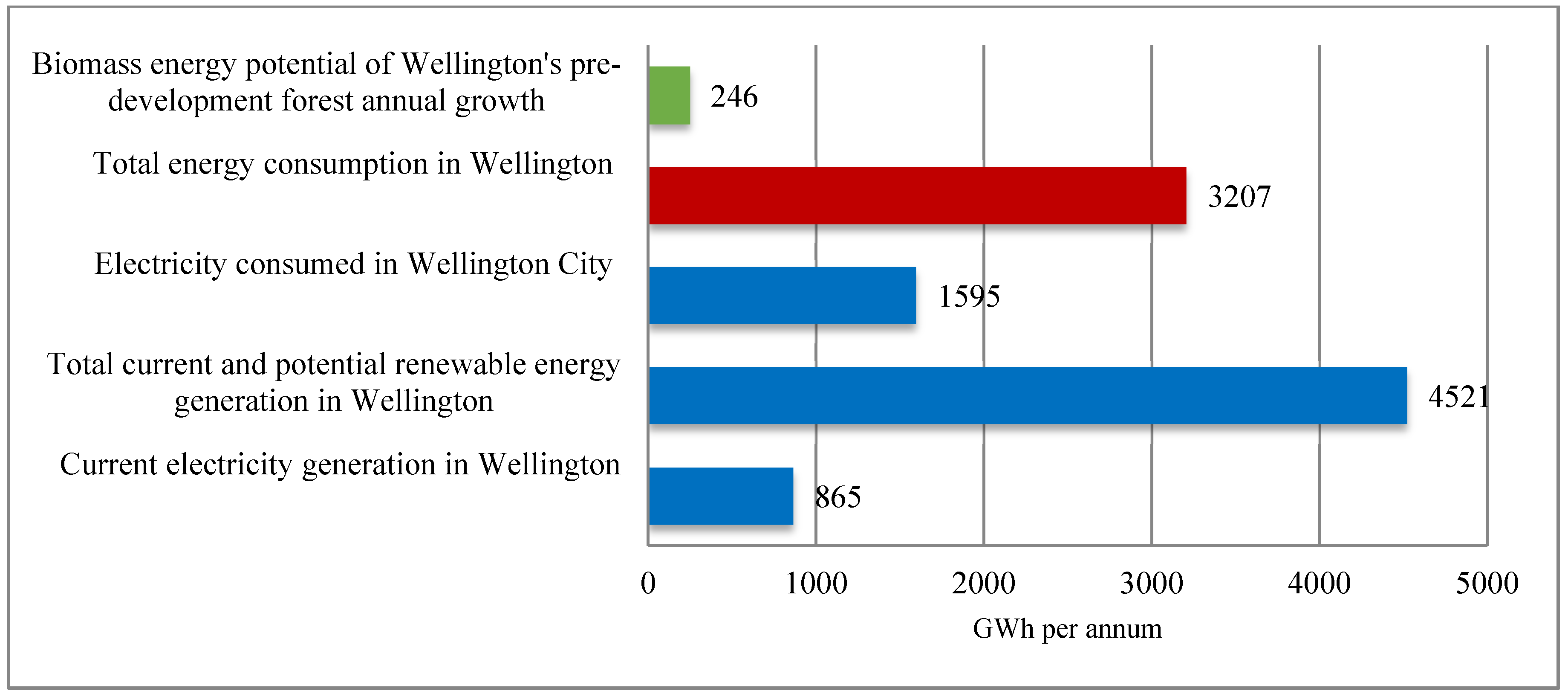Buildings 07 00021 g003 550