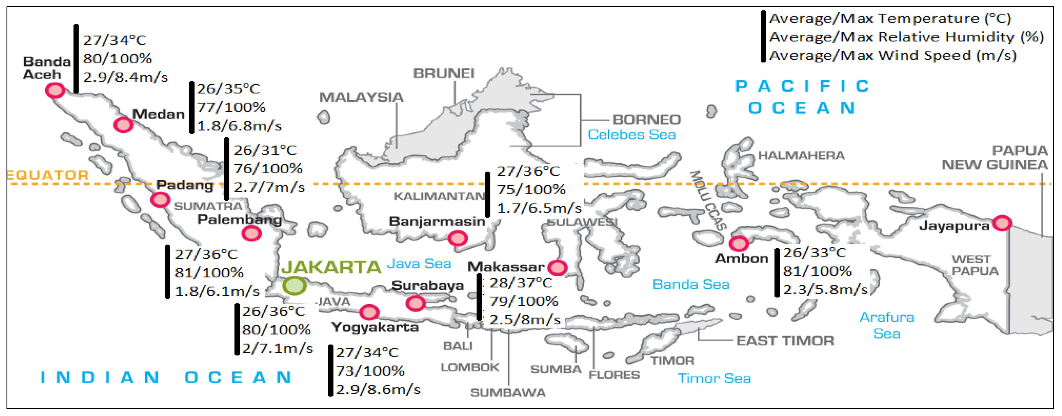 Givoni Bioclimatic Chart