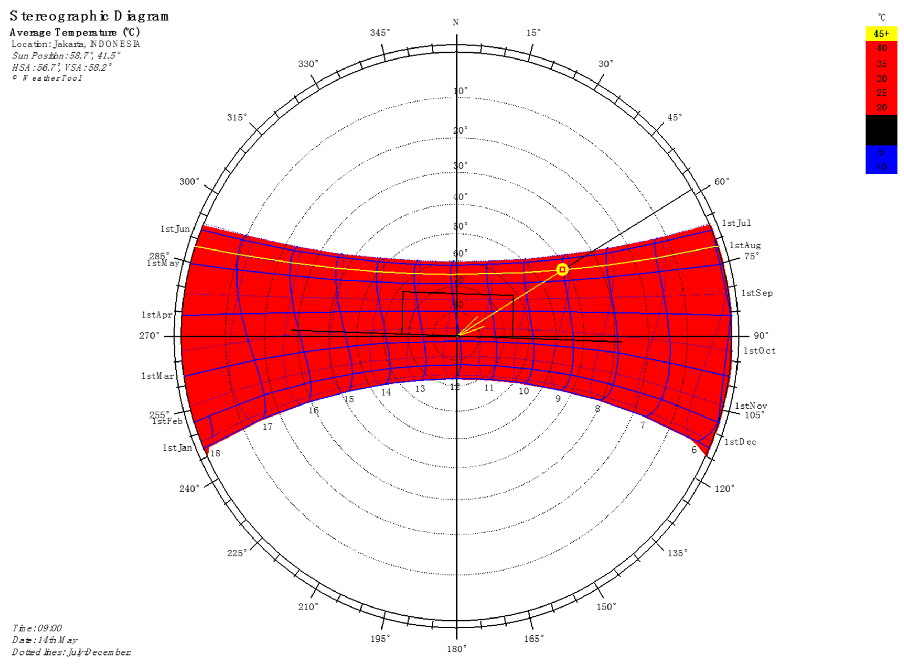 Bioclimatic Chart Generator