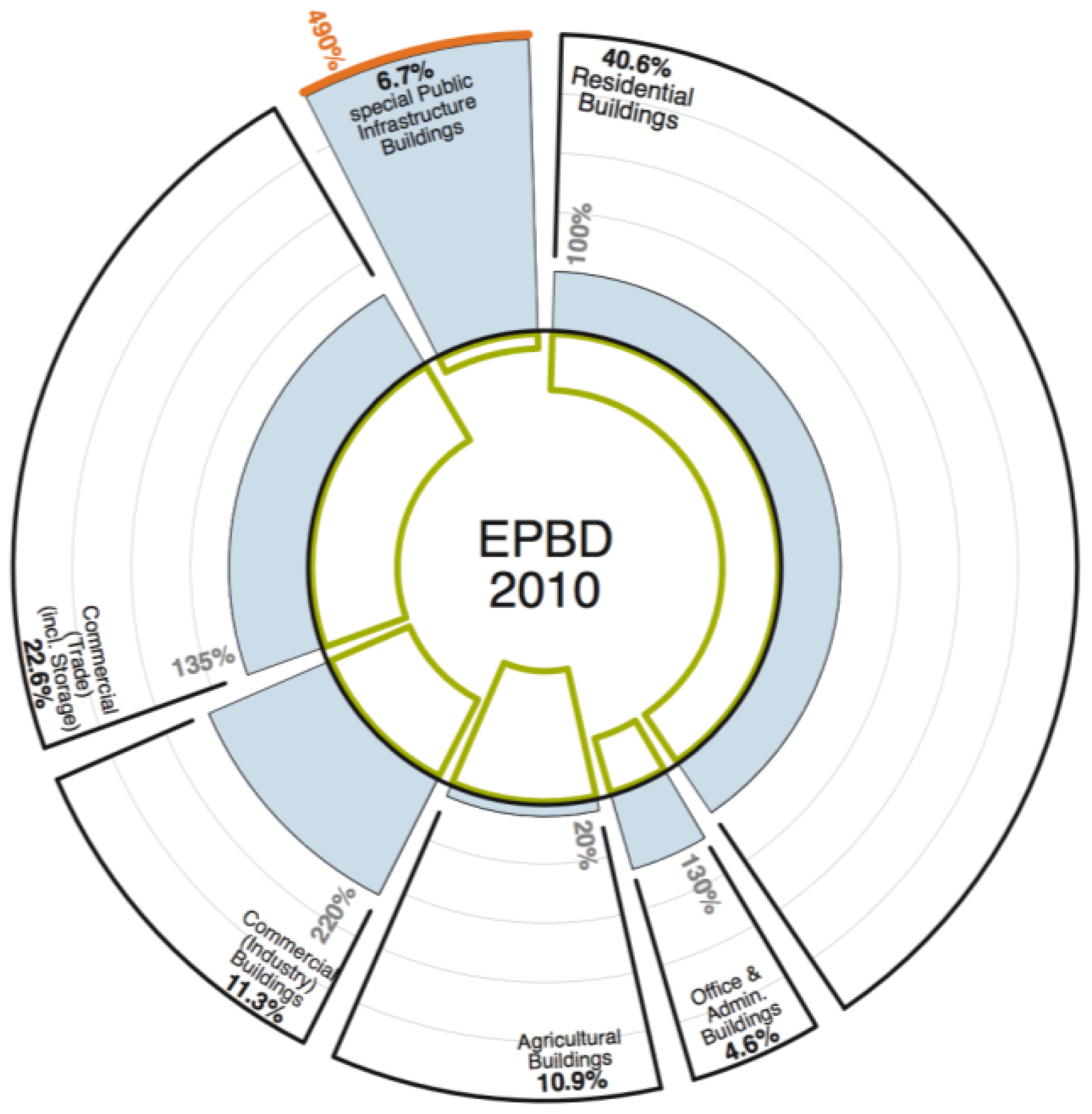 Buildings 07 00025 g001 550