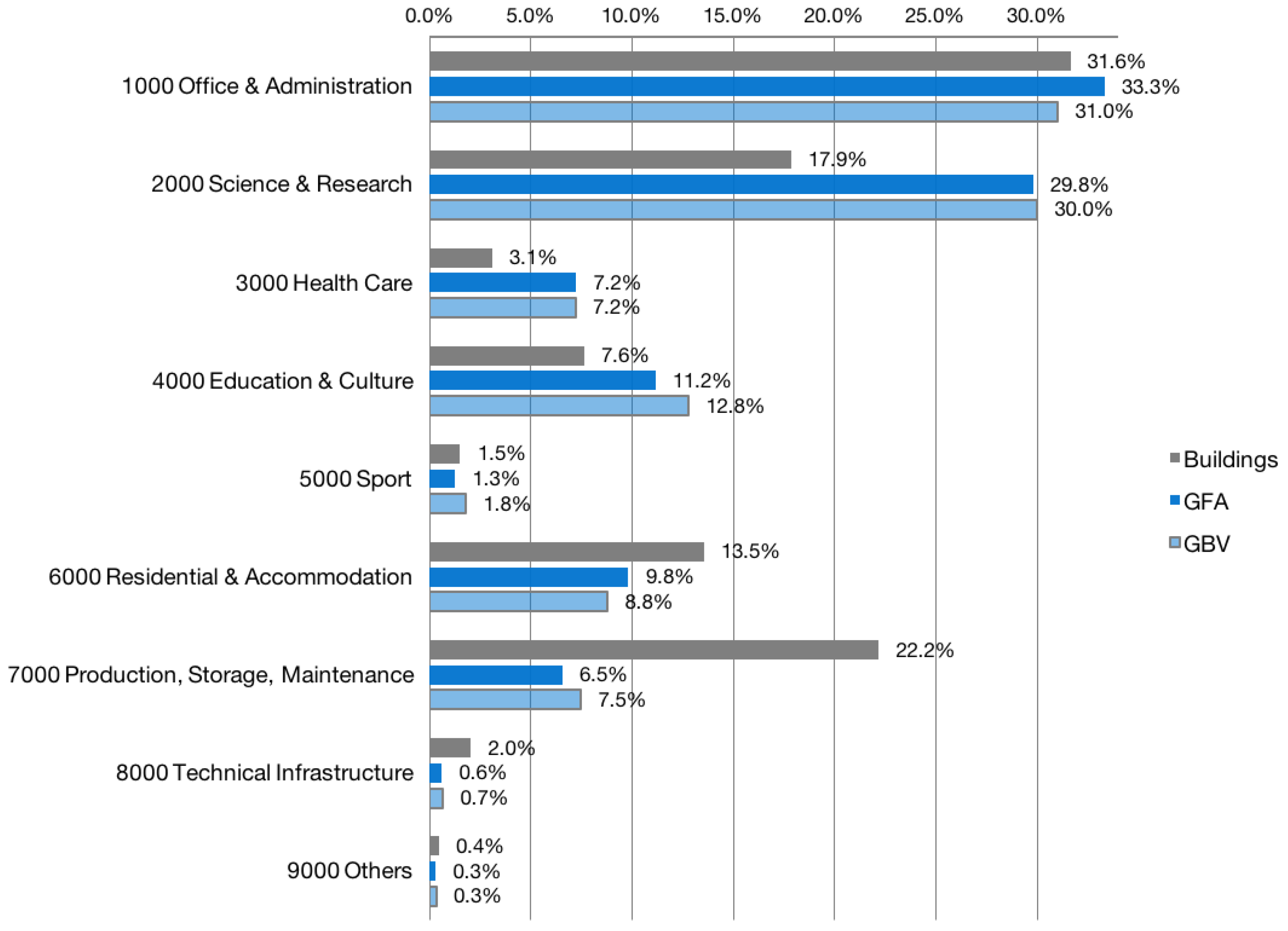 Buildings 07 00025 g002 550