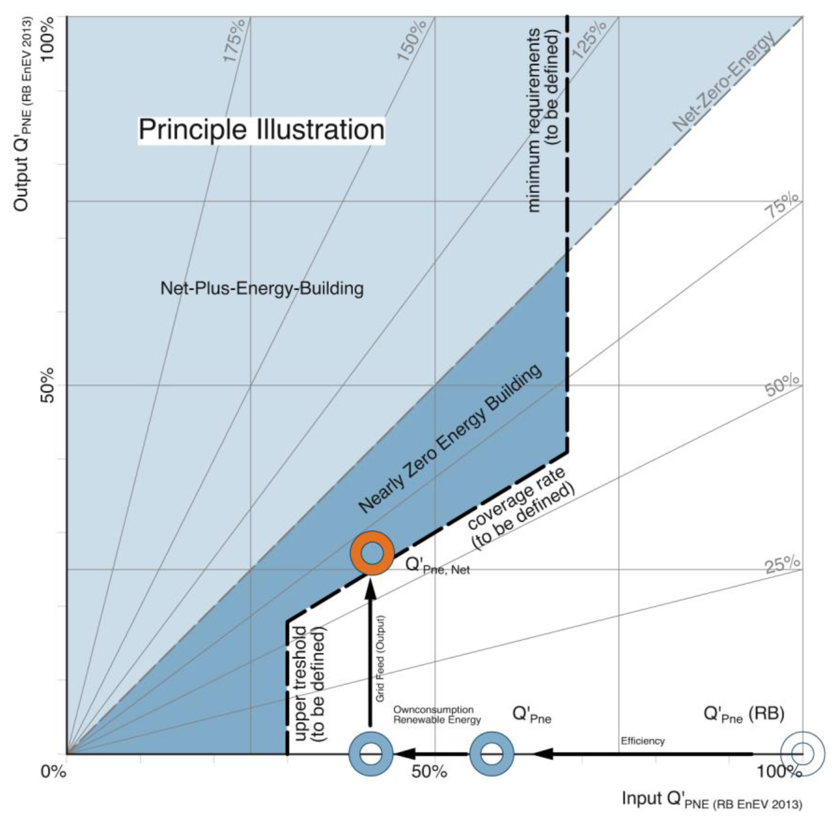Buildings 07 00025 g004 550
