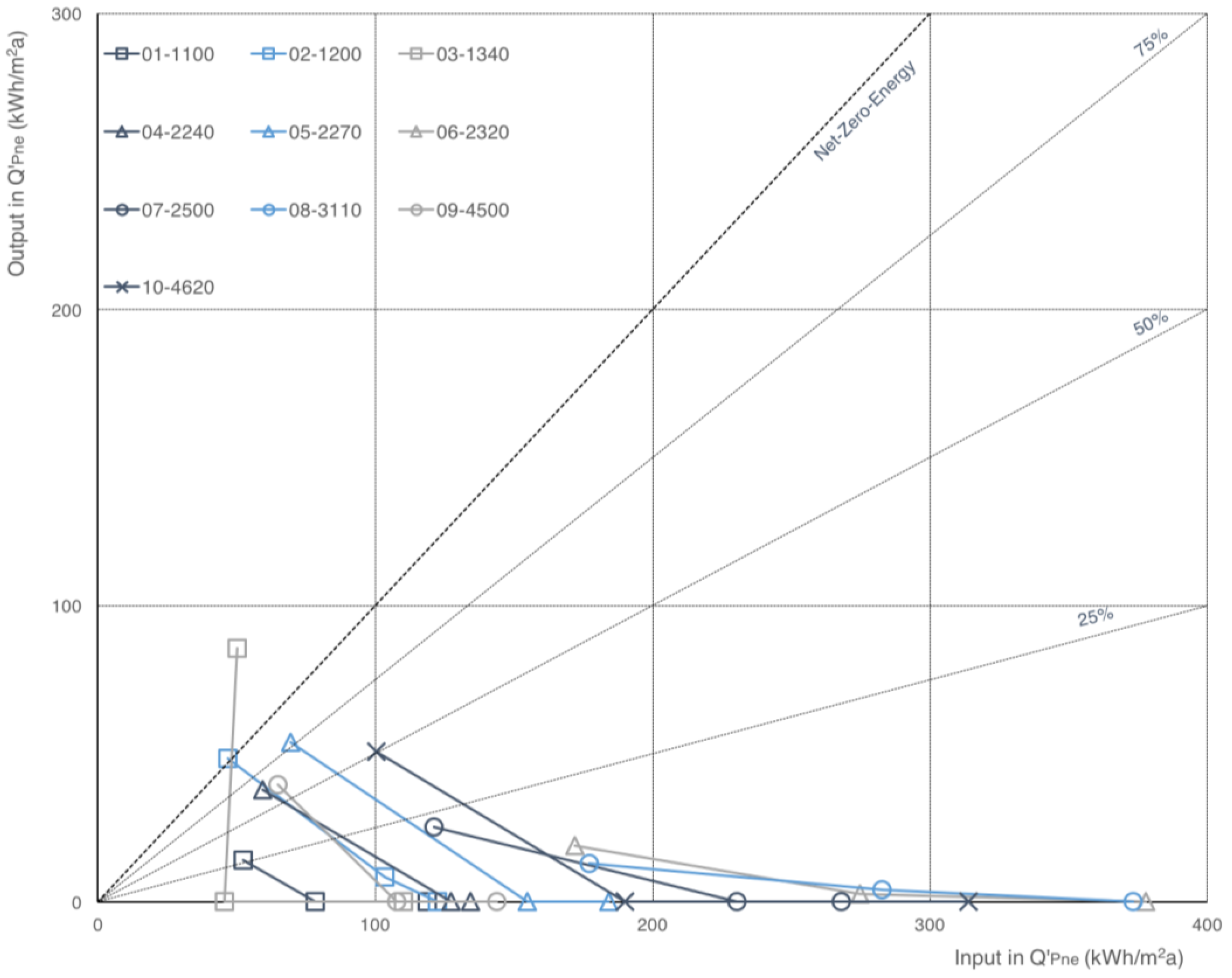Buildings 07 00025 g005 550