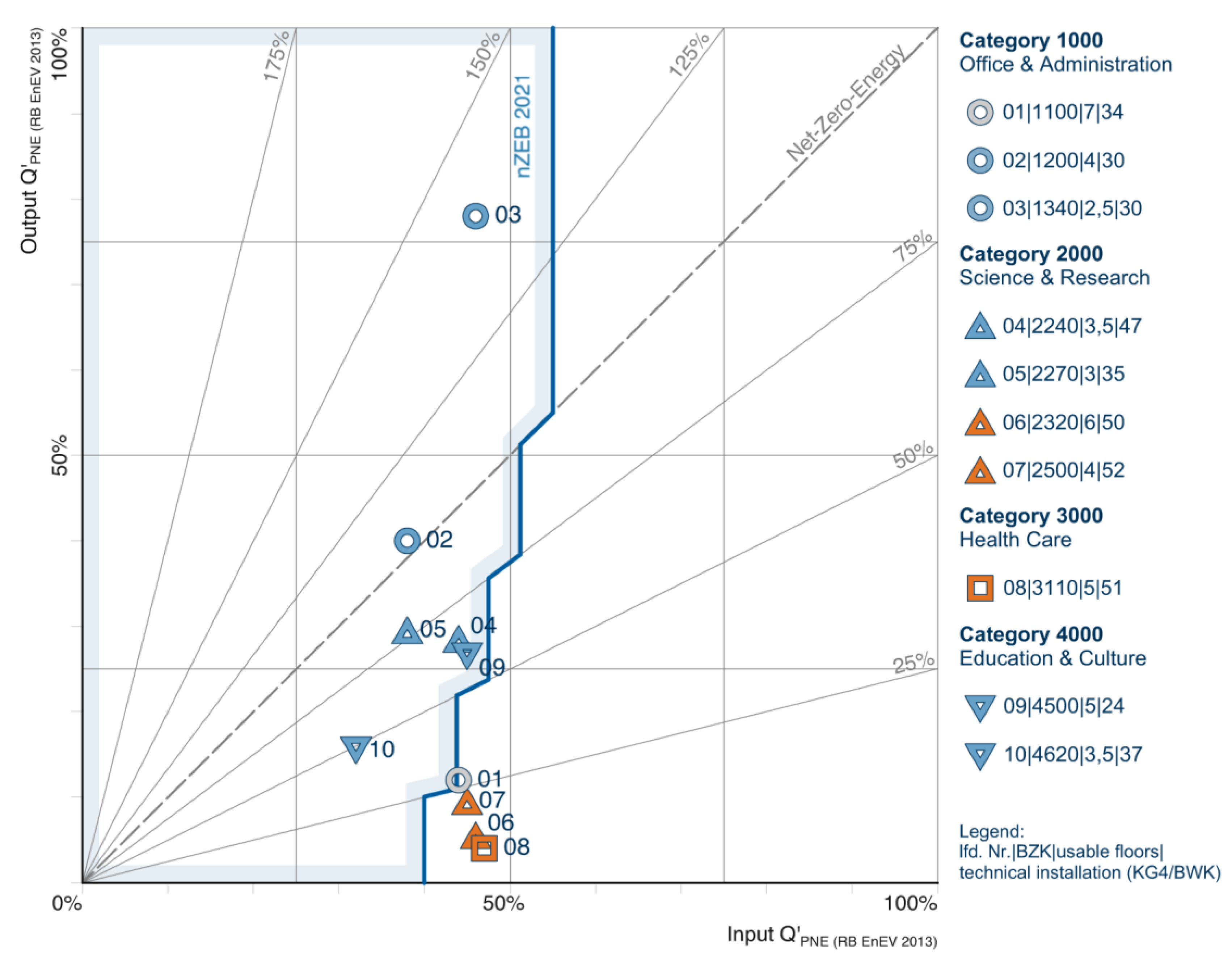 Buildings 07 00025 g007 550