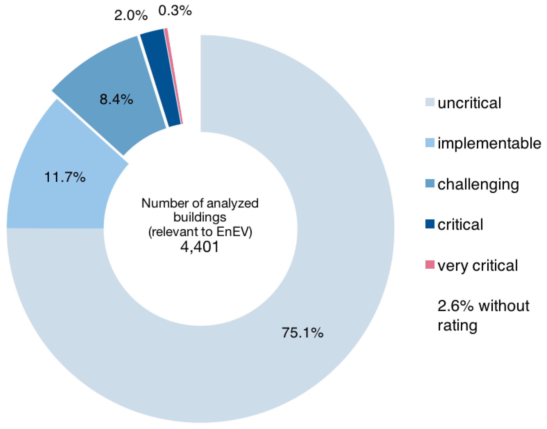 Buildings 07 00025 g008 550