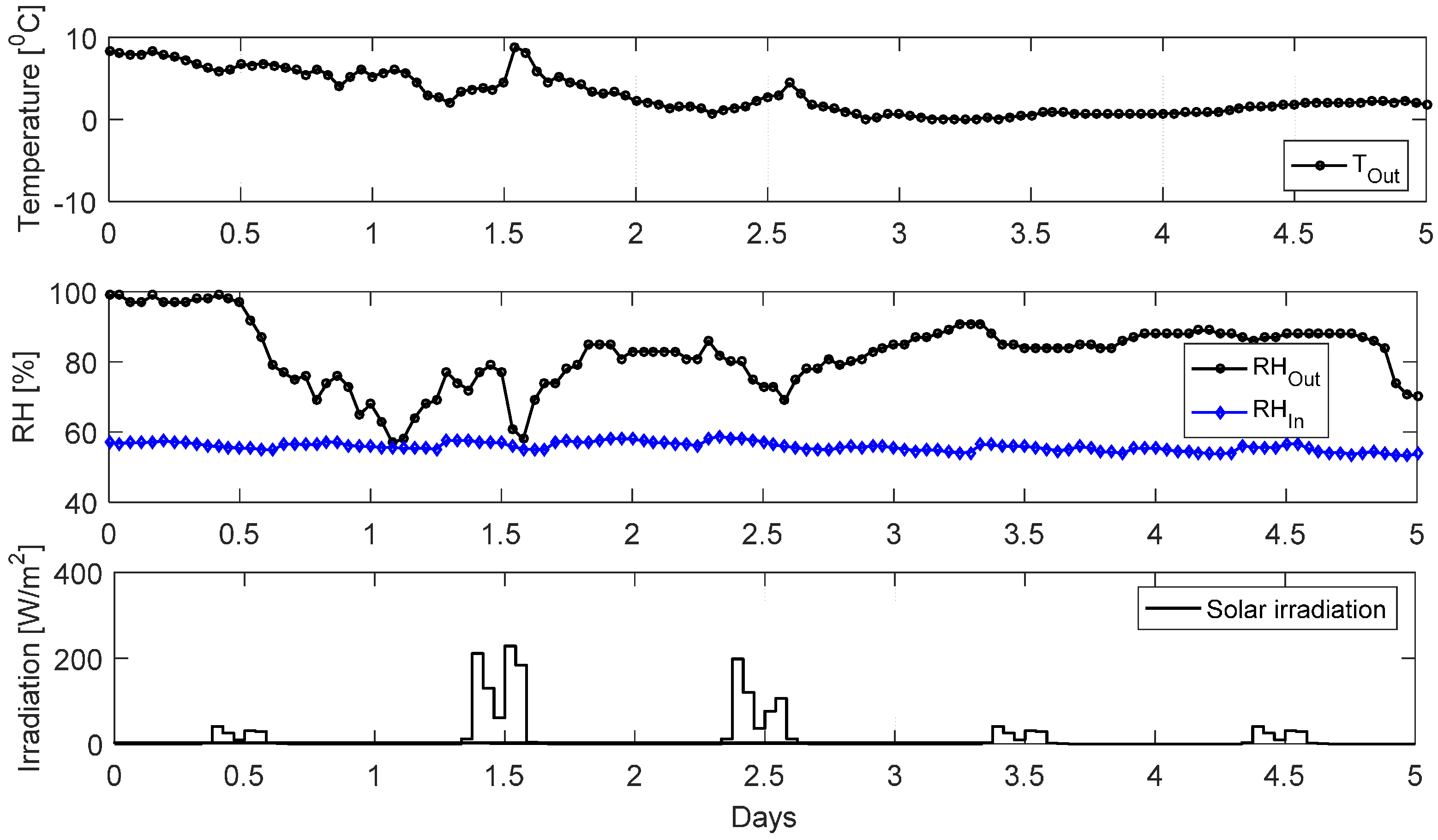 Buildings 07 00027 g005 550
