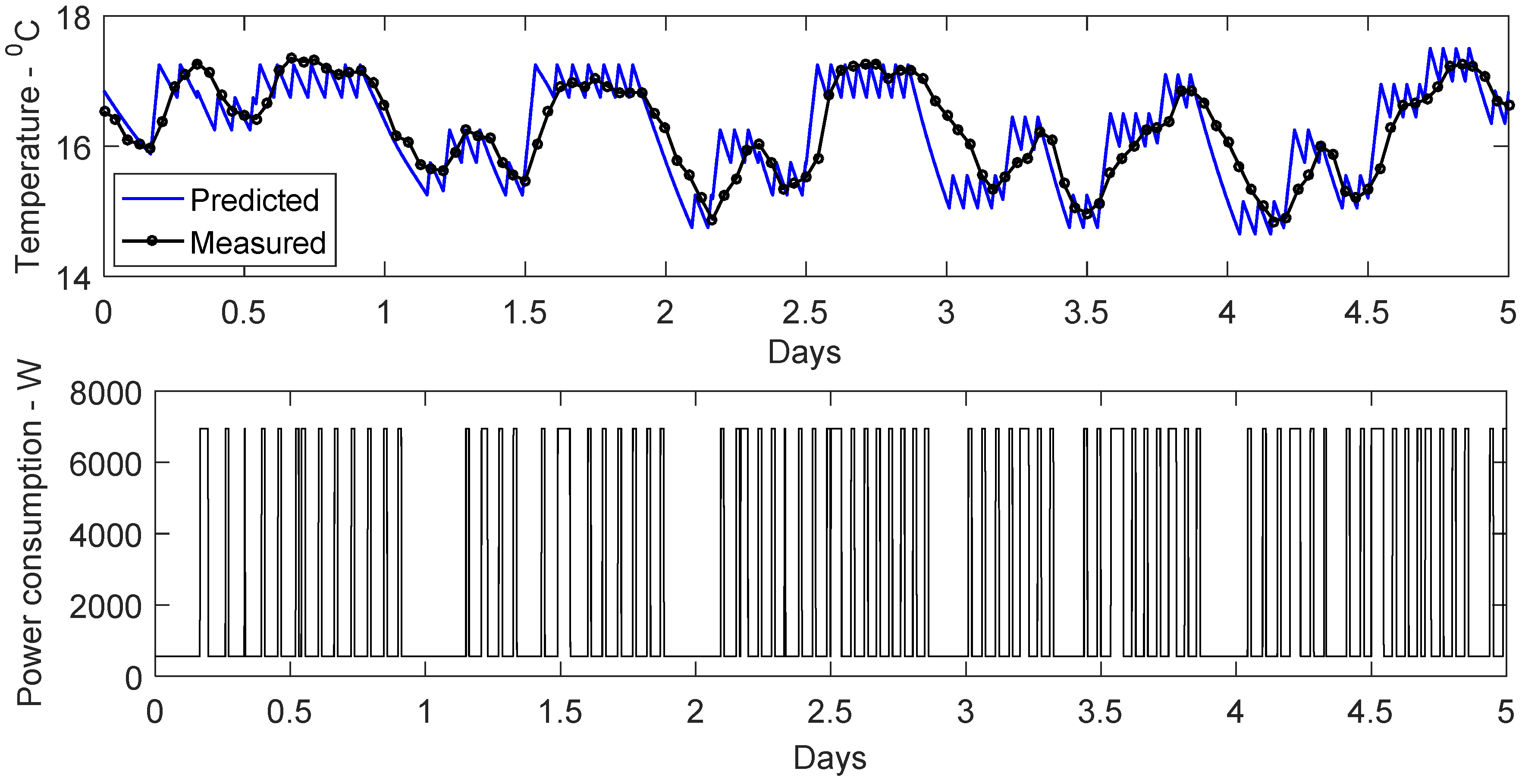 Buildings 07 00027 g007 550