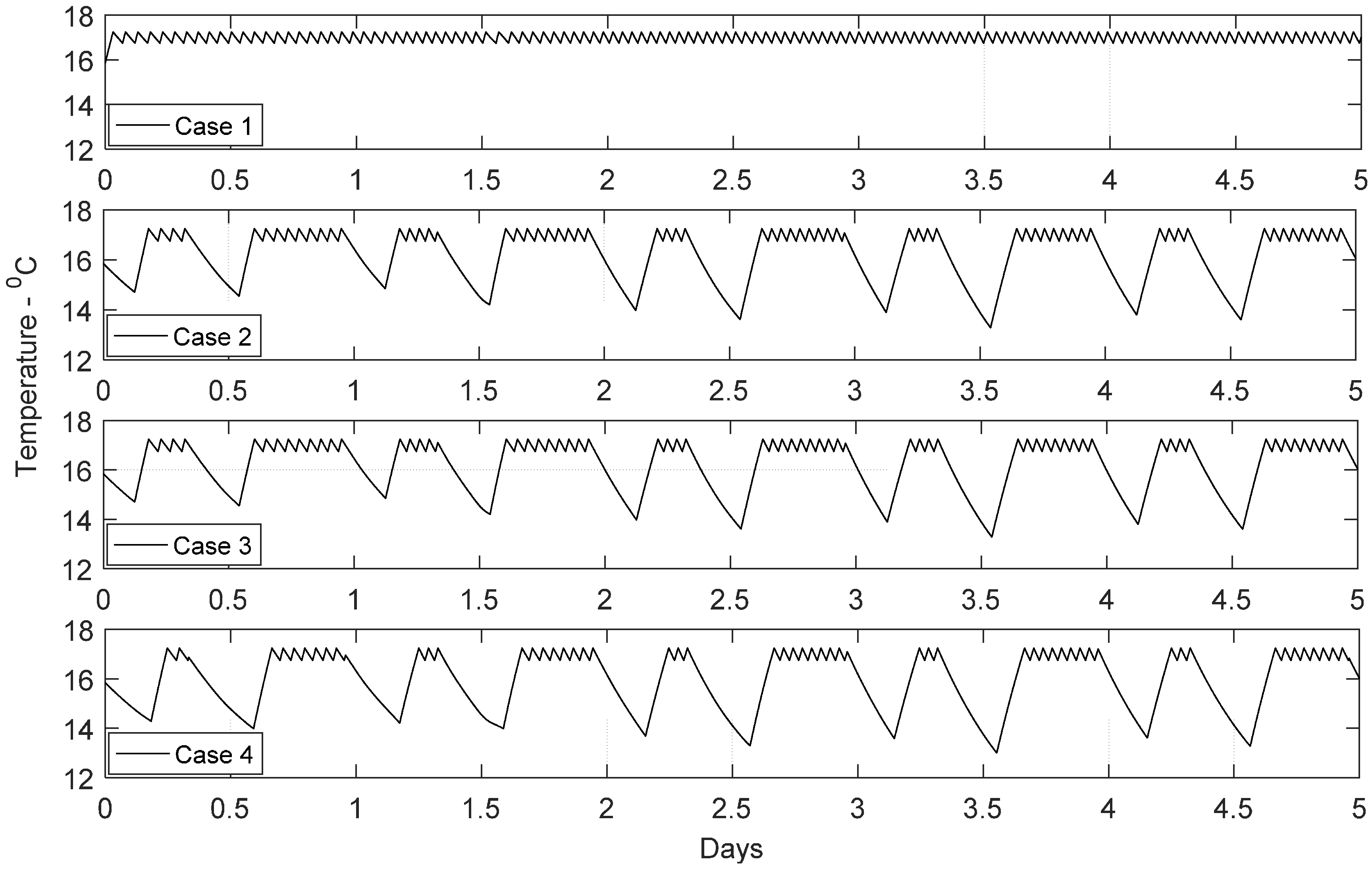 Buildings 07 00027 g008 550