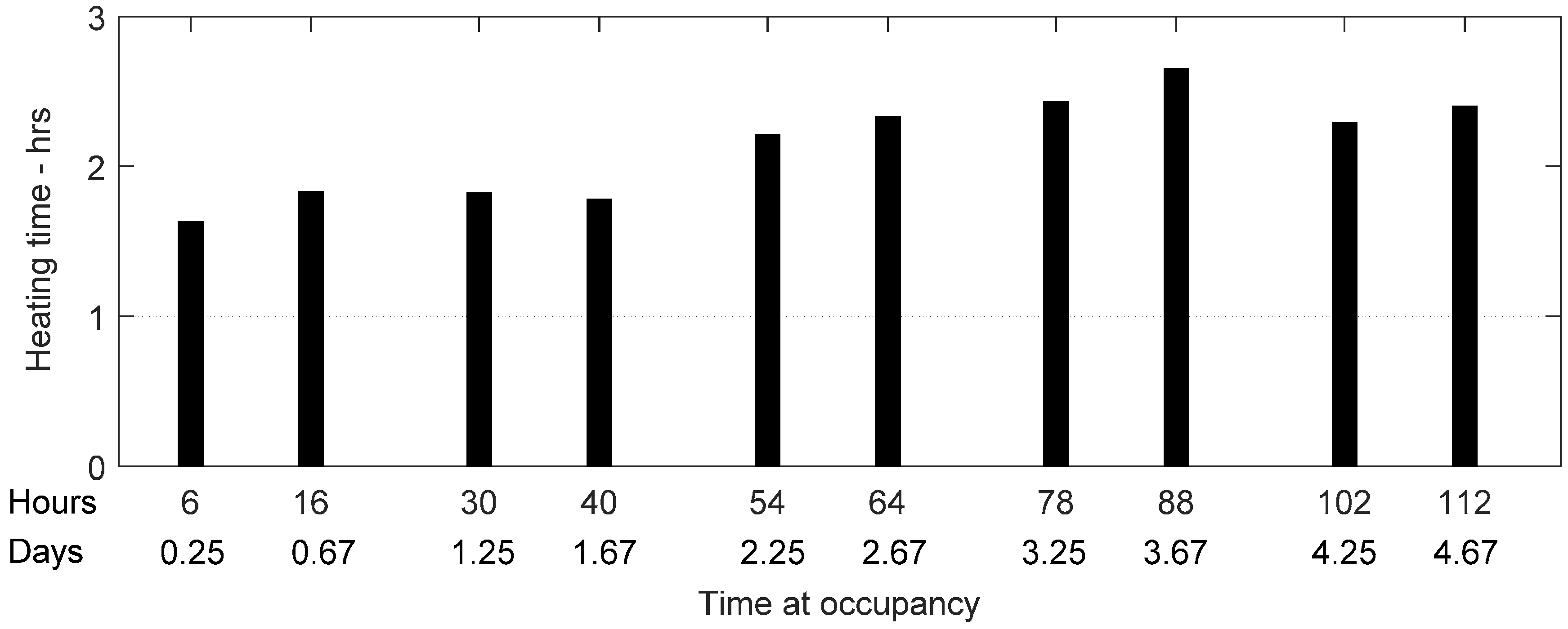 Buildings 07 00027 g009 550