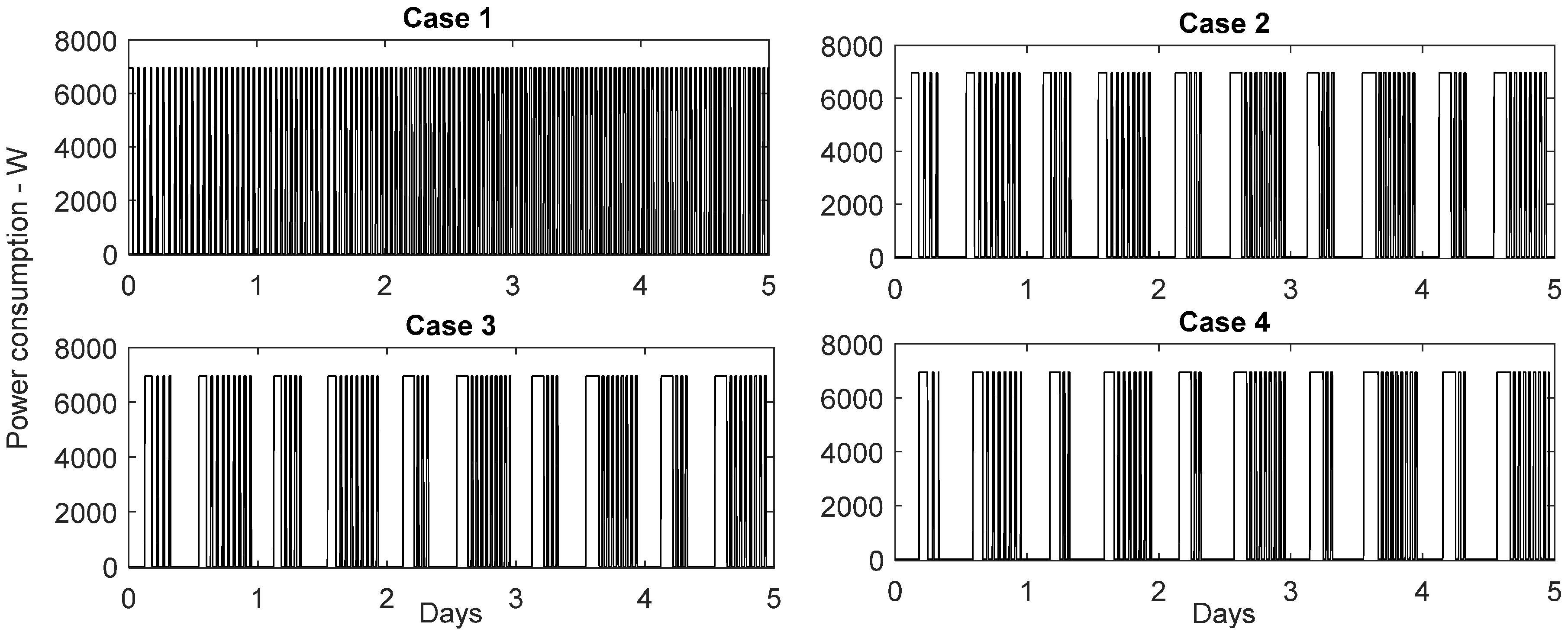 Buildings 07 00027 g010 550