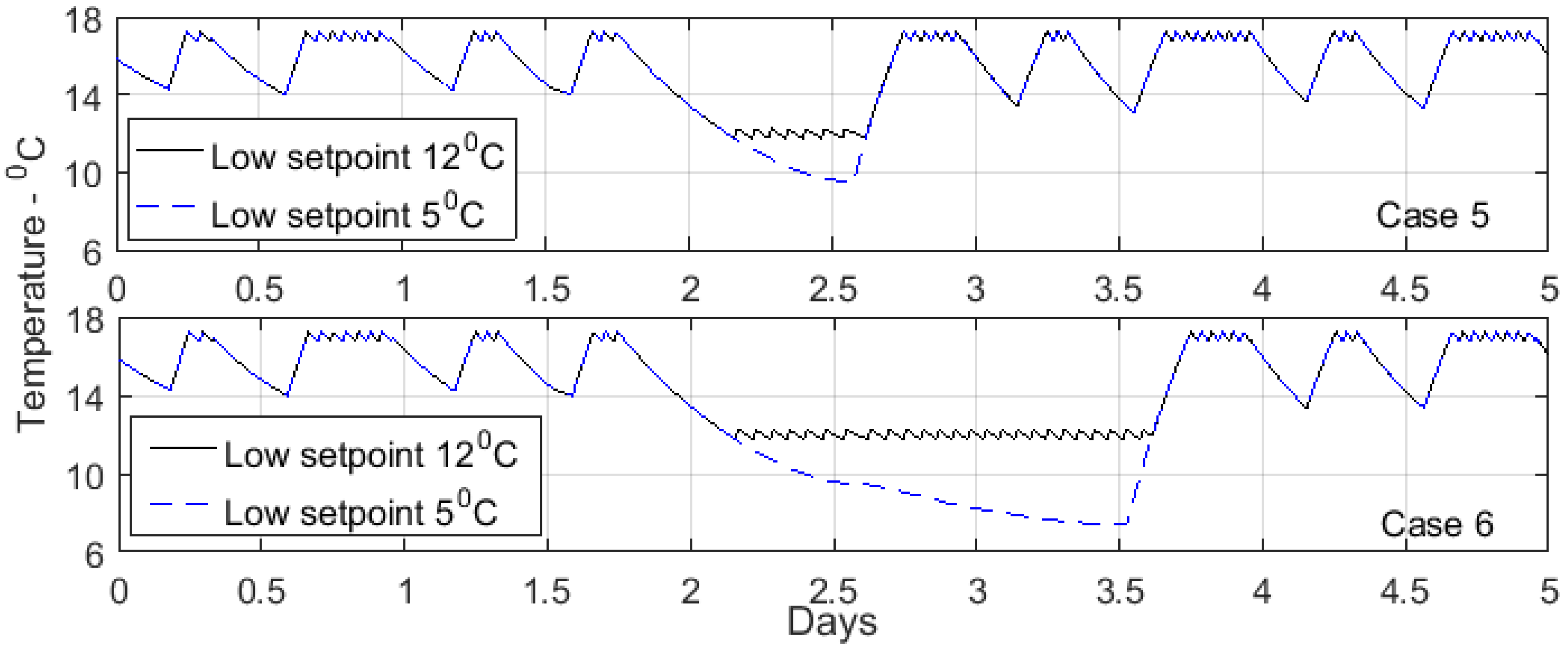 Buildings 07 00027 g011 550