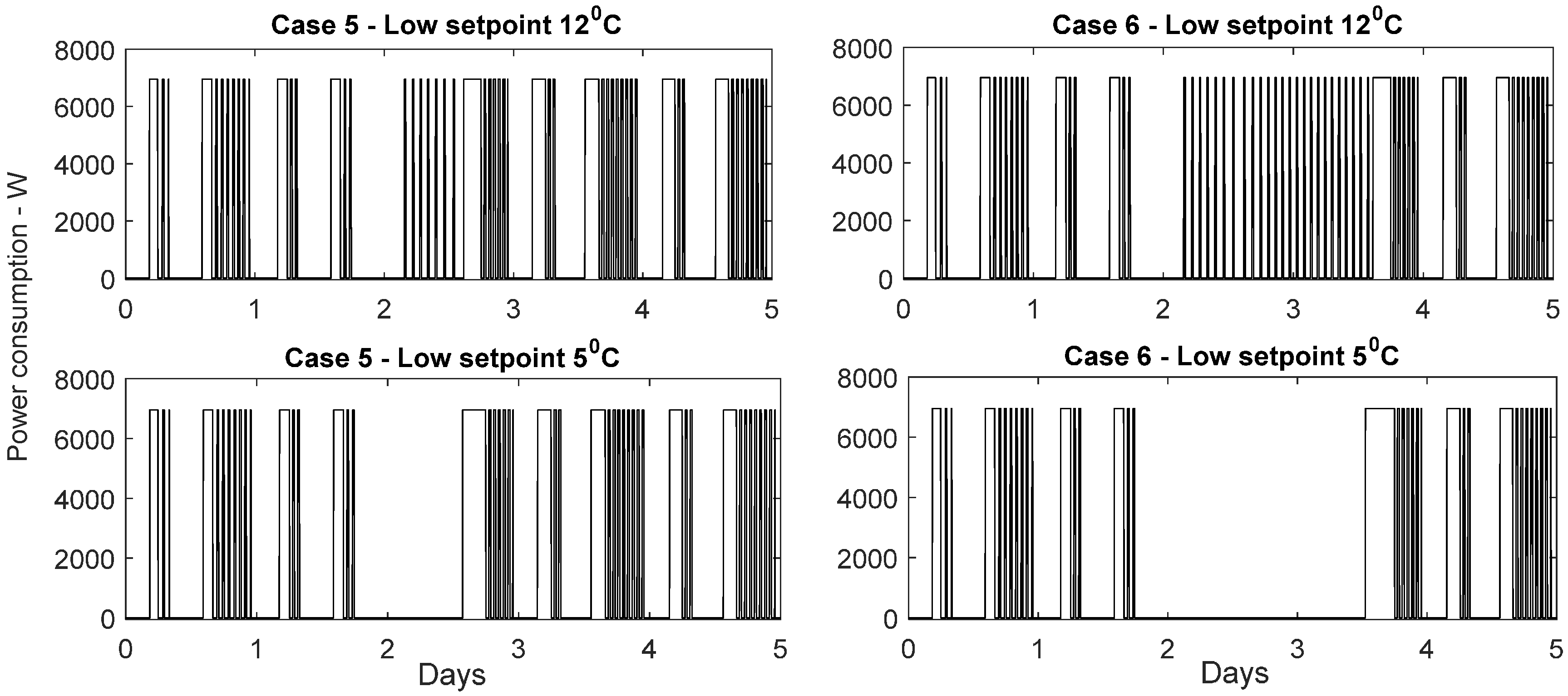 Buildings 07 00027 g012 550