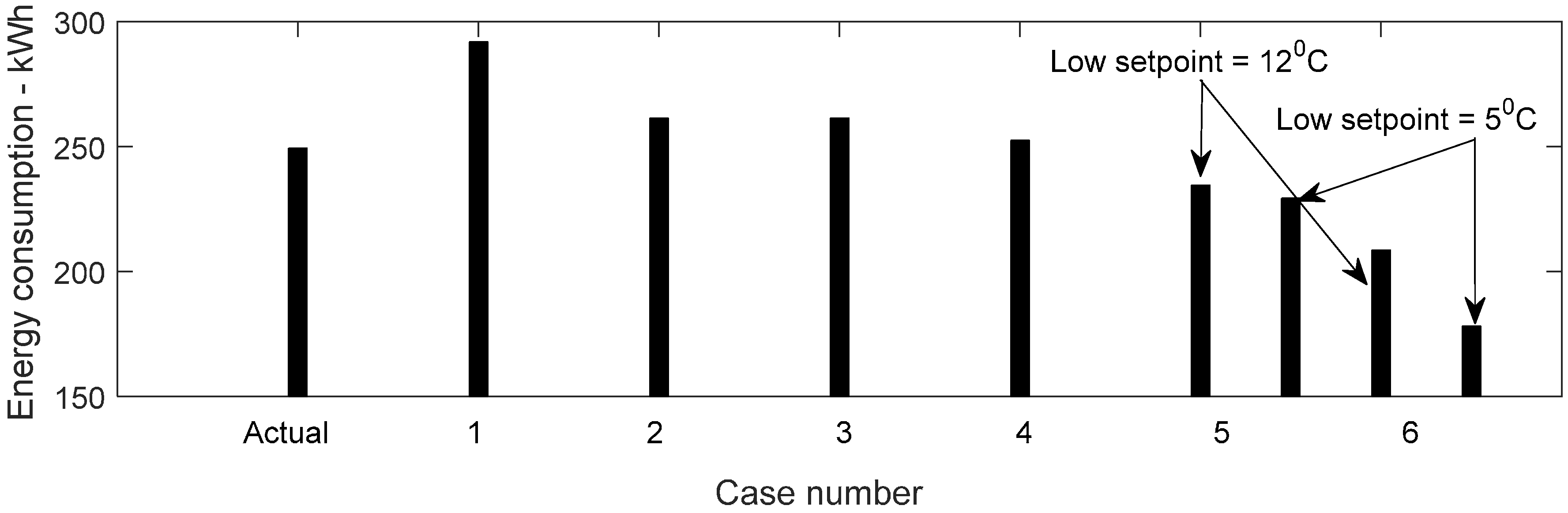 Buildings Free FullText Comparison of Space Heating Energy