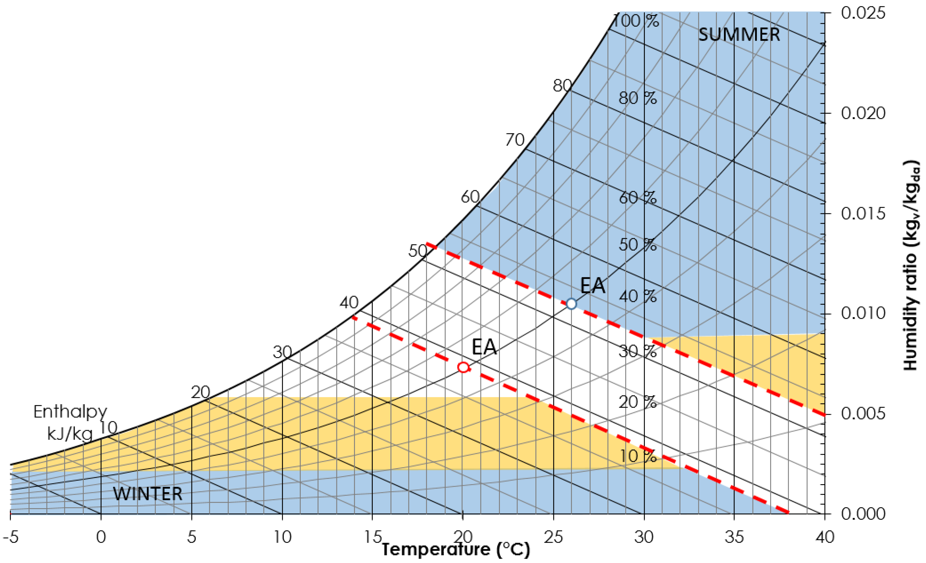 Buildings 07 00028 g003 550
