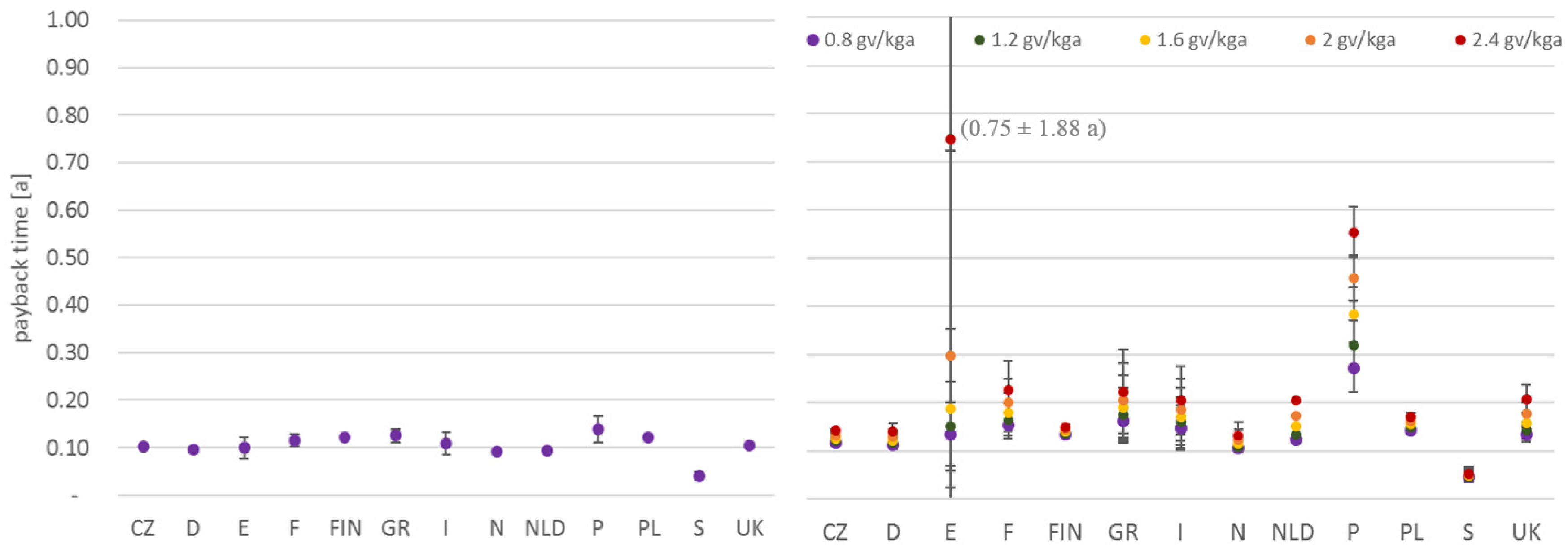 Buildings 07 00028 g008 550