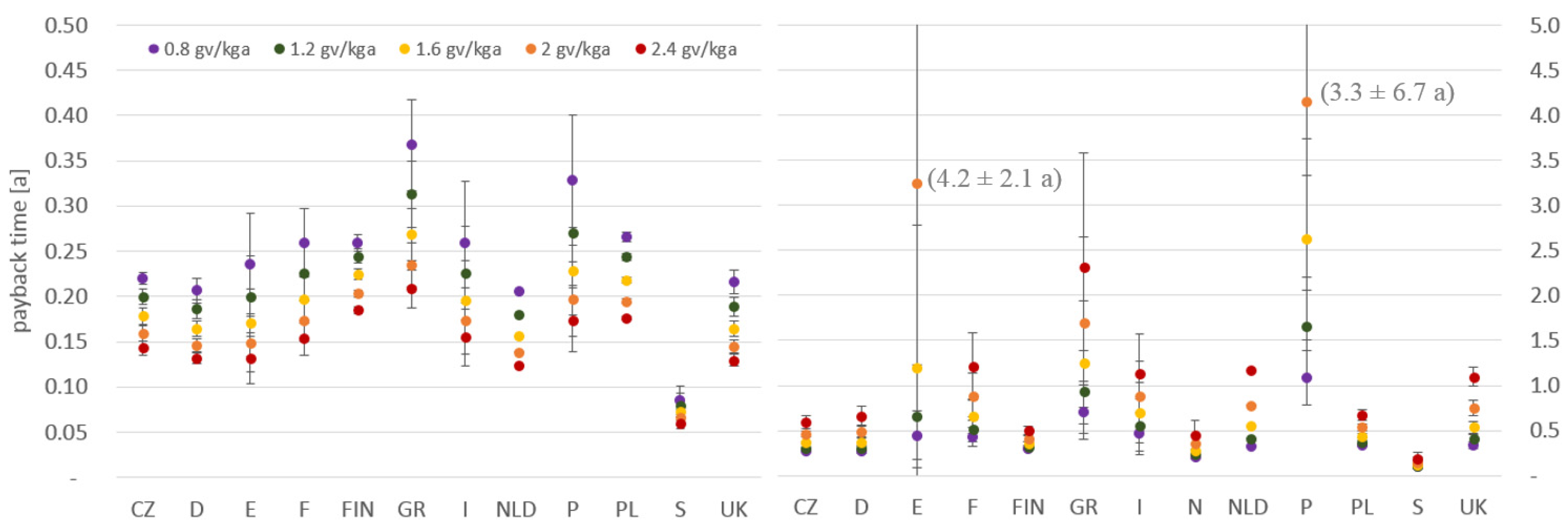 Buildings 07 00028 g012 550