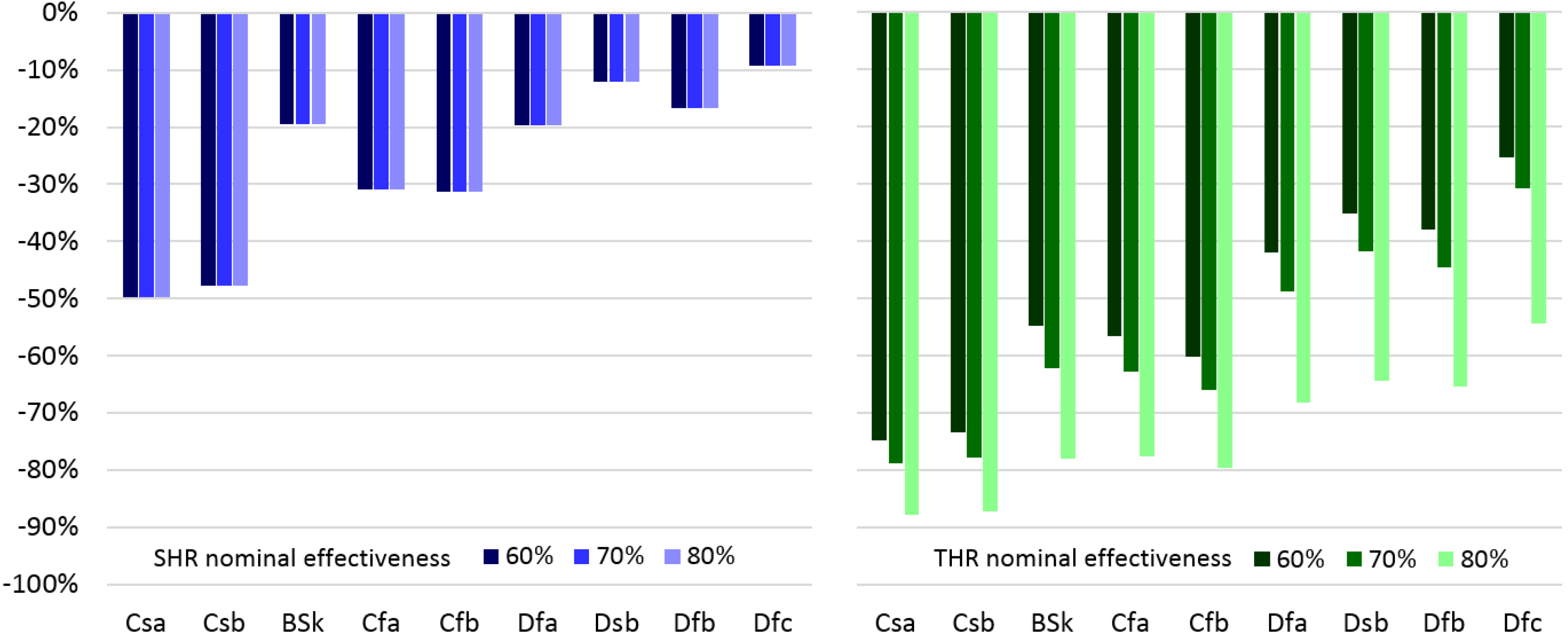 Buildings 07 00028 g013 550