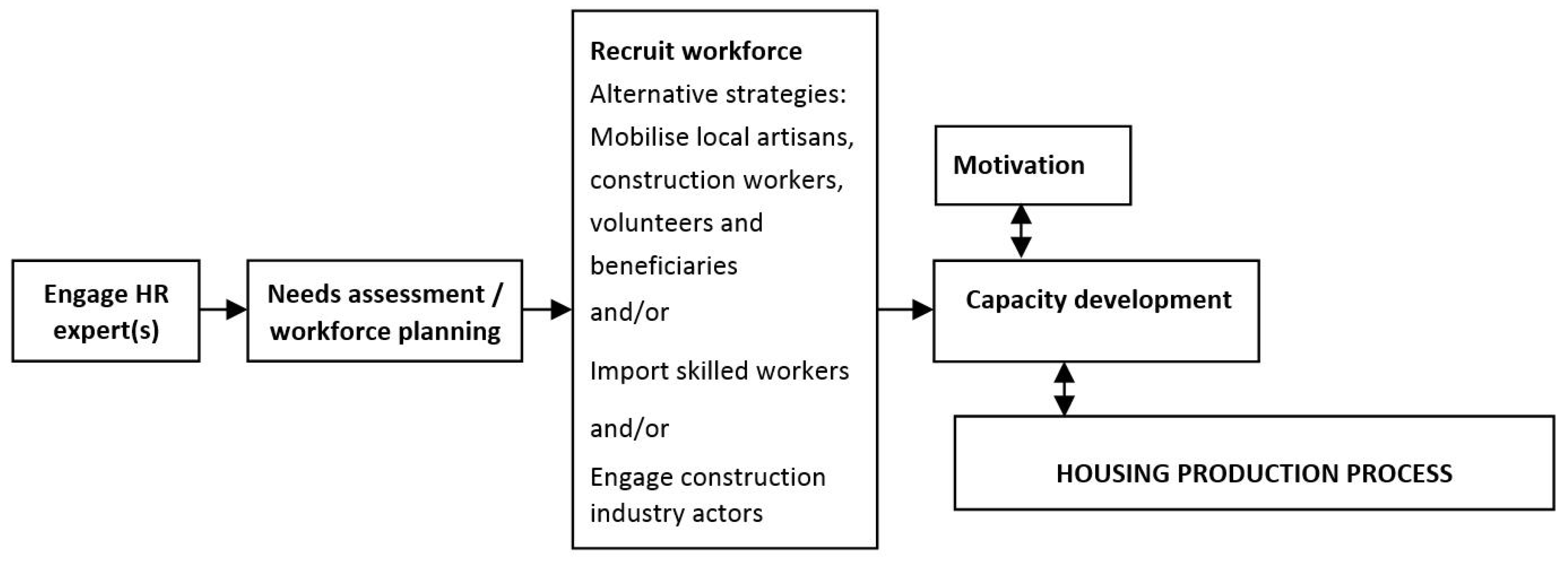 Buildings 07 00029 g001 550