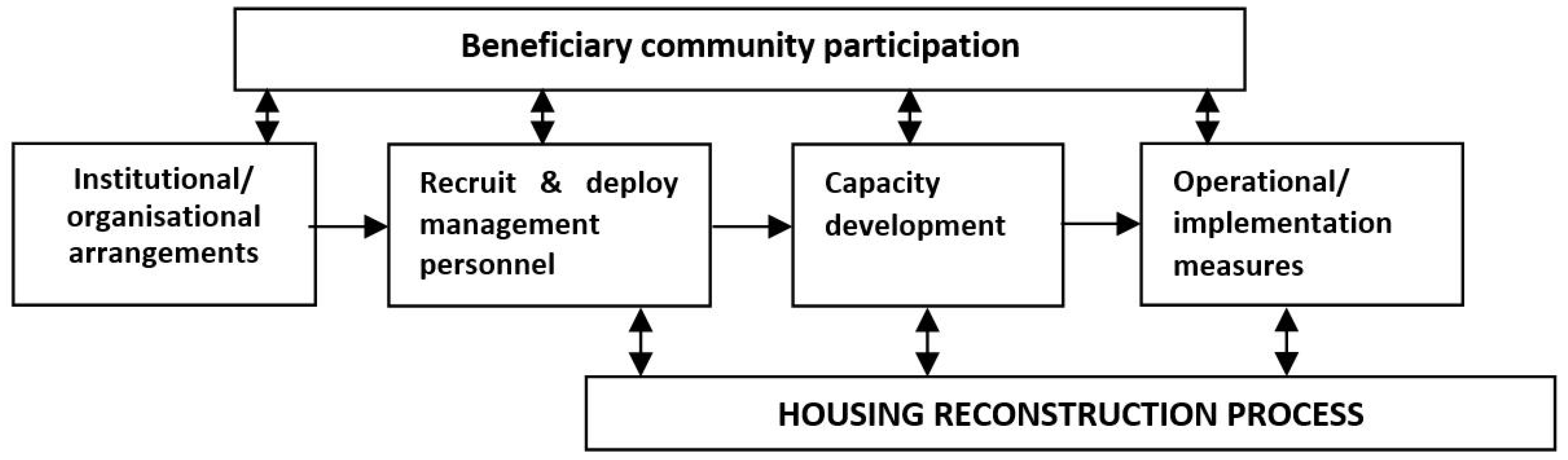 Buildings 07 00029 g003 550