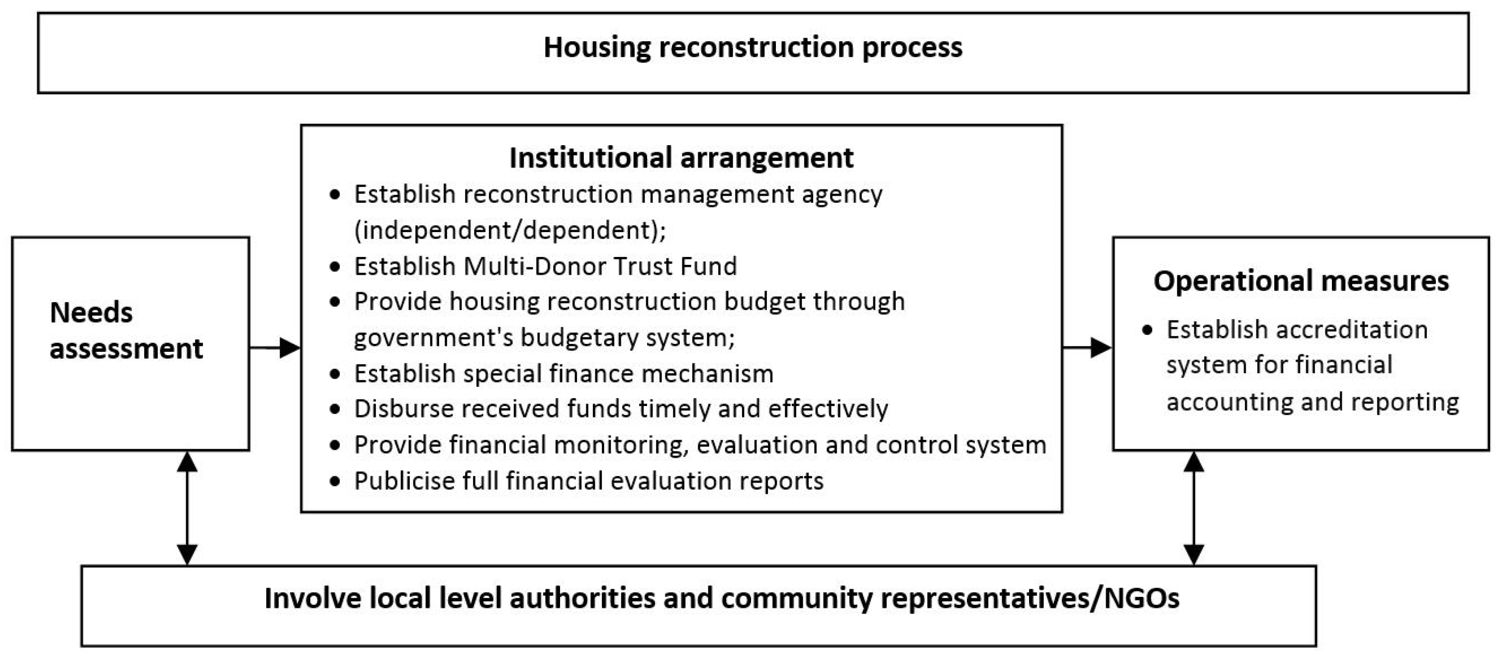 Buildings 07 00029 g006 550