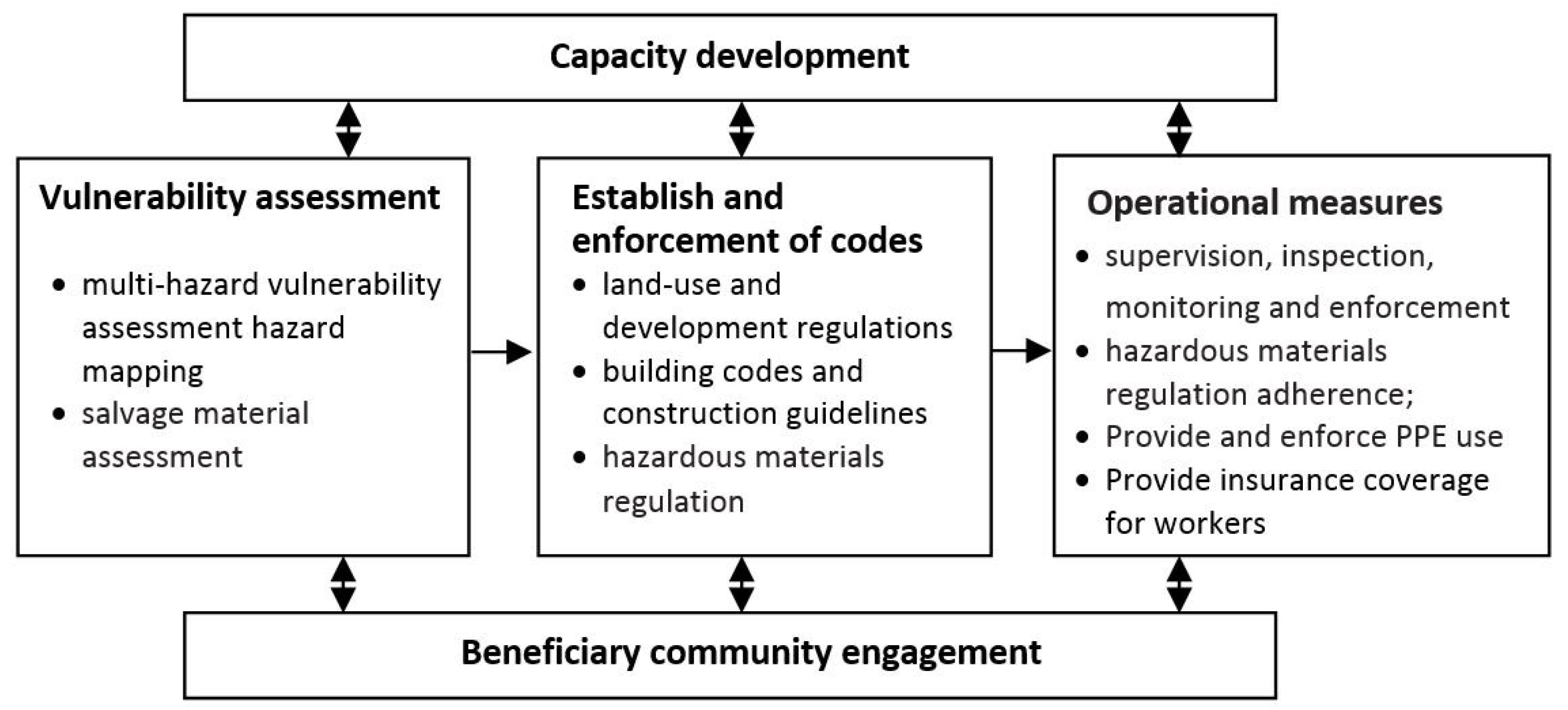 Buildings 07 00029 g007 550