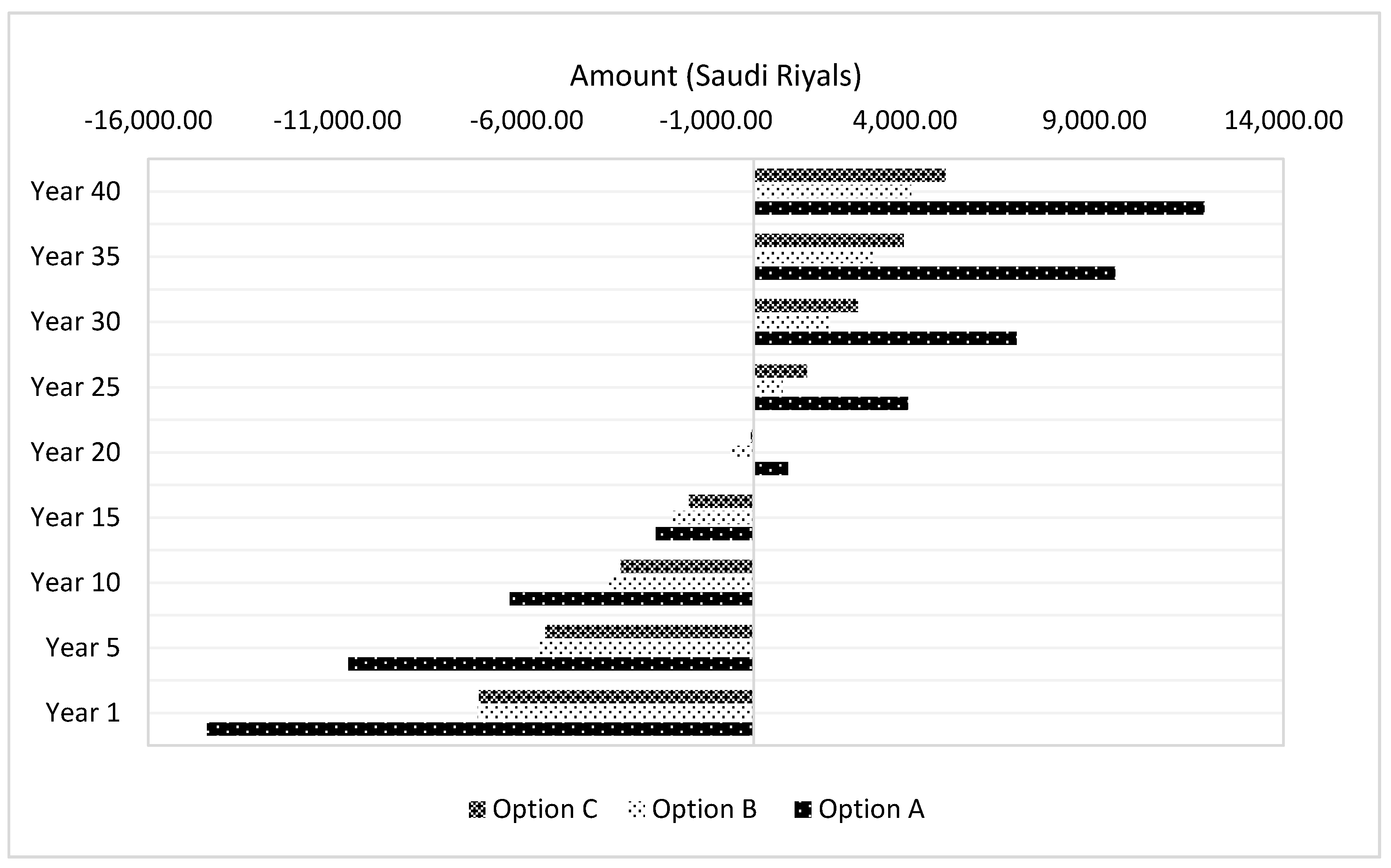 Buildings 07 00030 g006