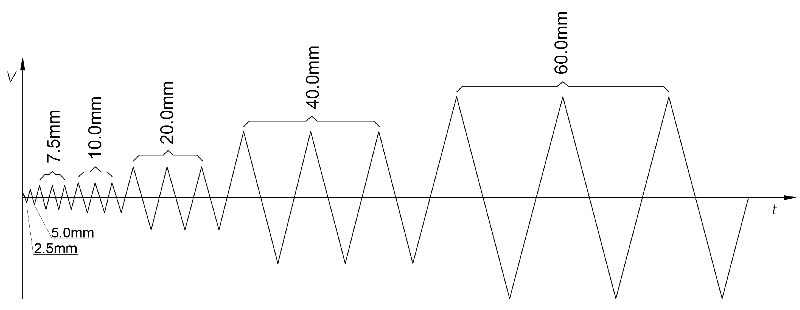 Buildings 07 00033 g006 550