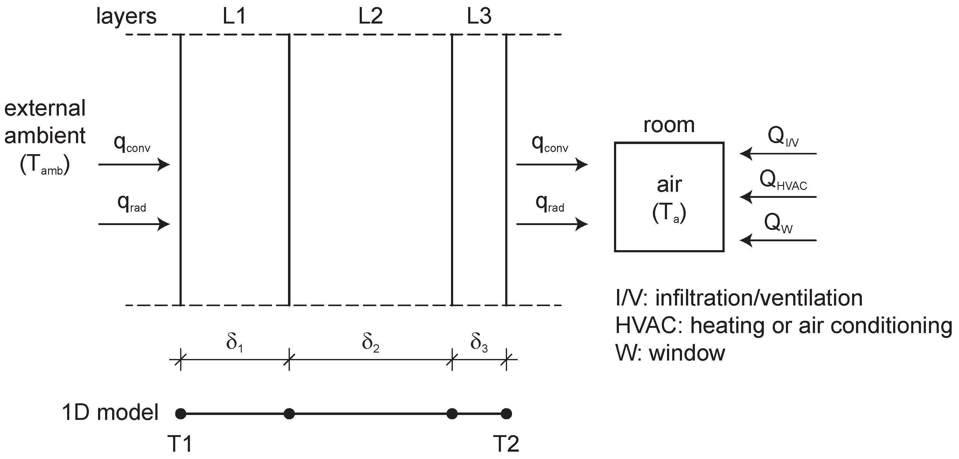 Buildings 07 00035 g002 550