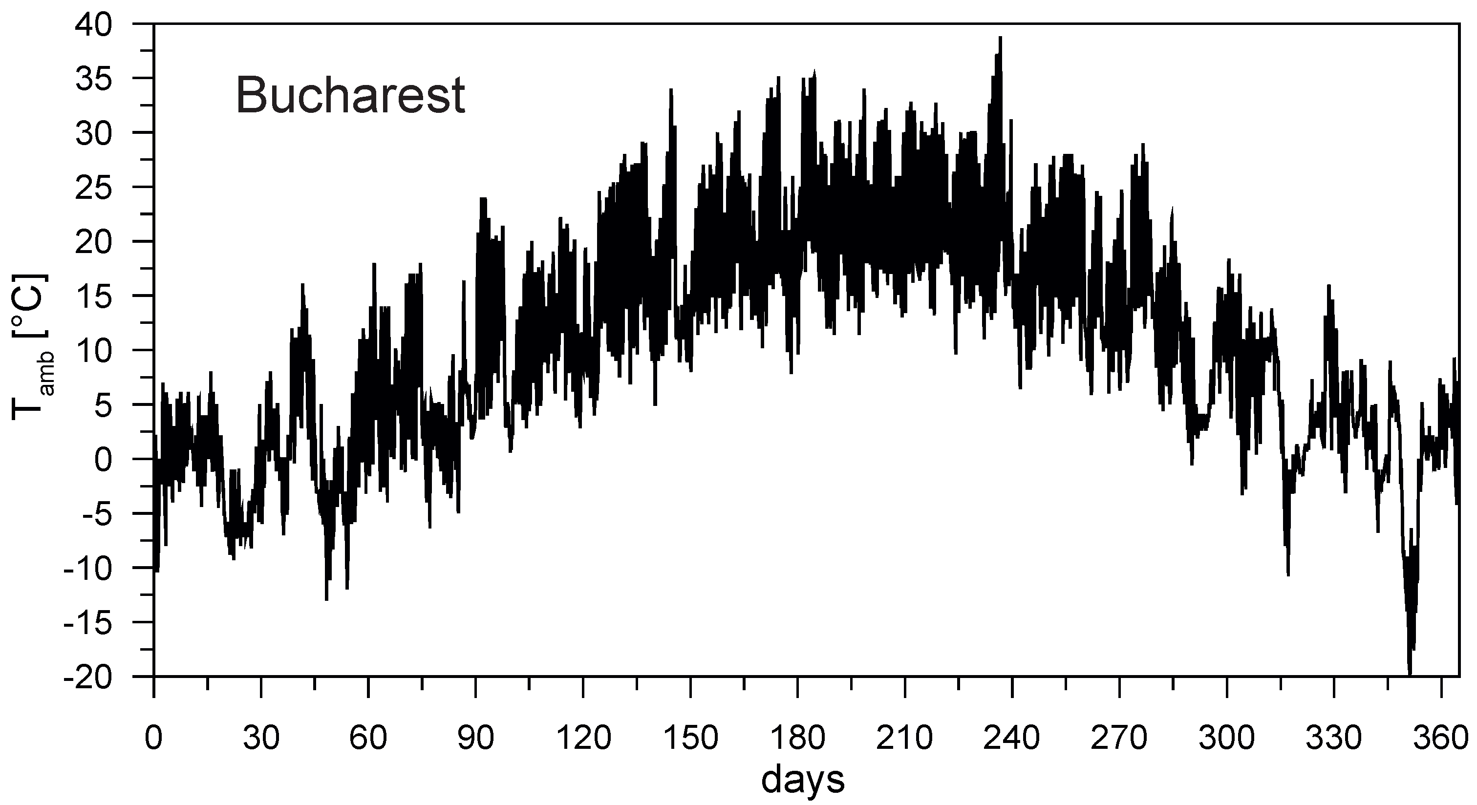 Buildings 07 00035 g004 550