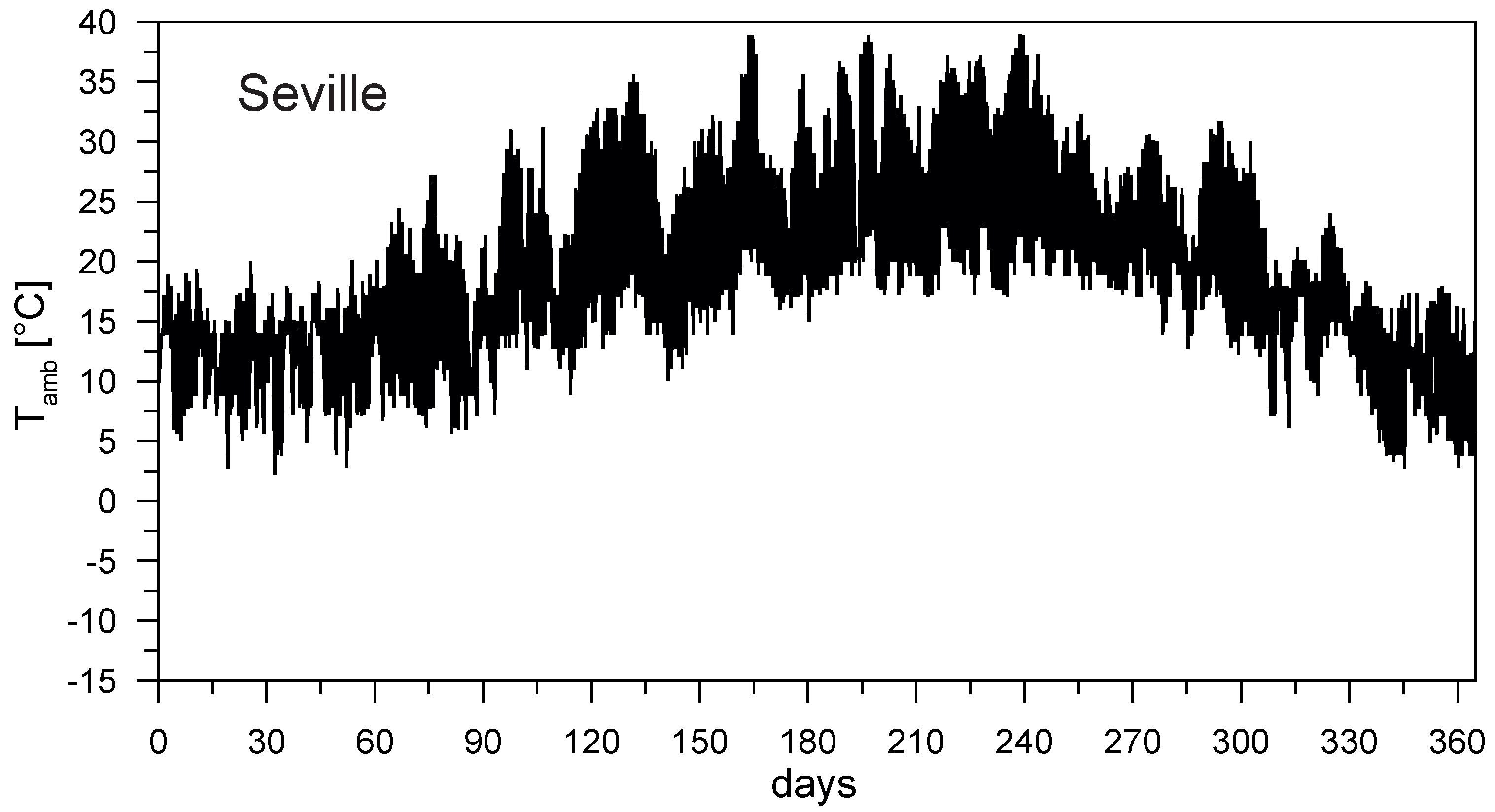 Buildings 07 00035 g005 550