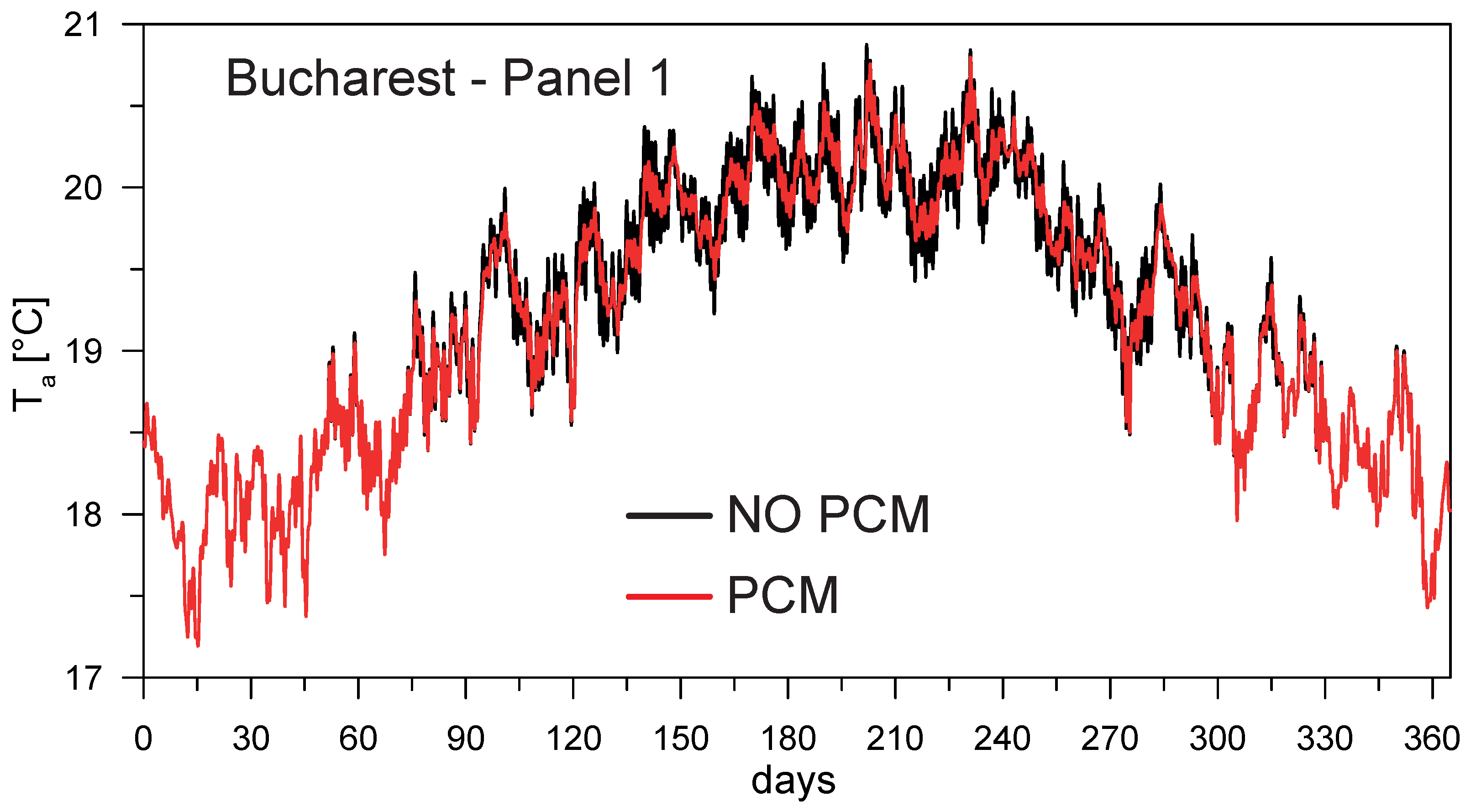 Buildings 07 00035 g006 550