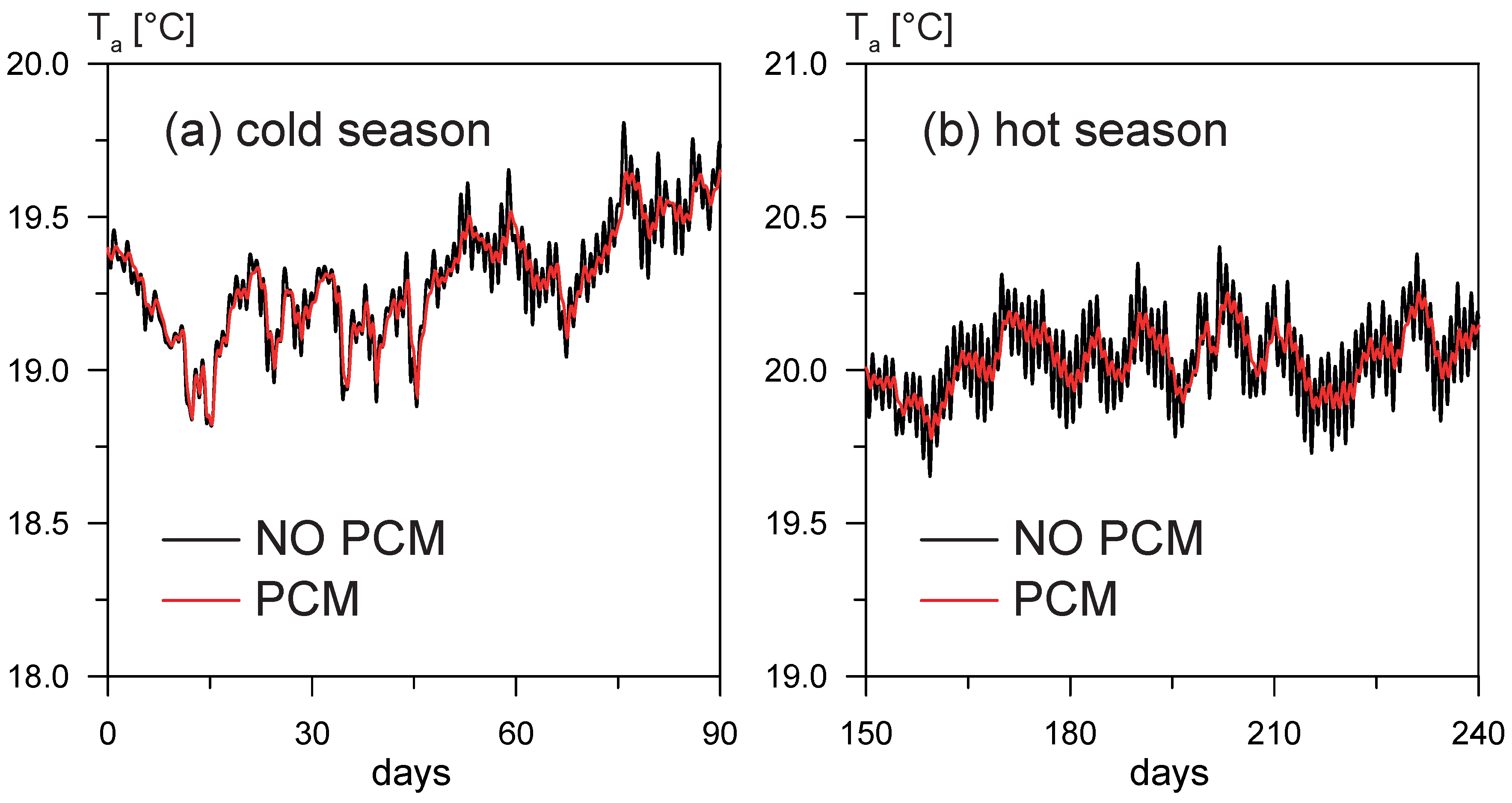 Buildings 07 00035 g010 550