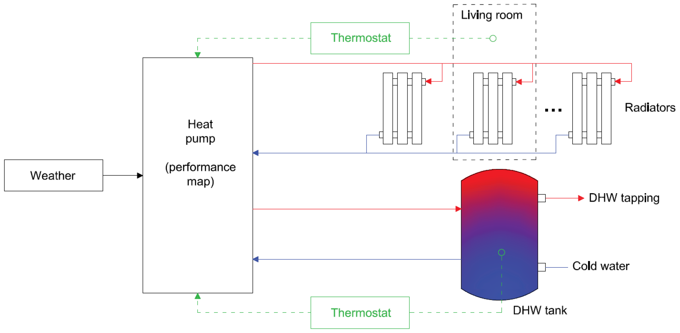 Buildings 07 00037 g002 550