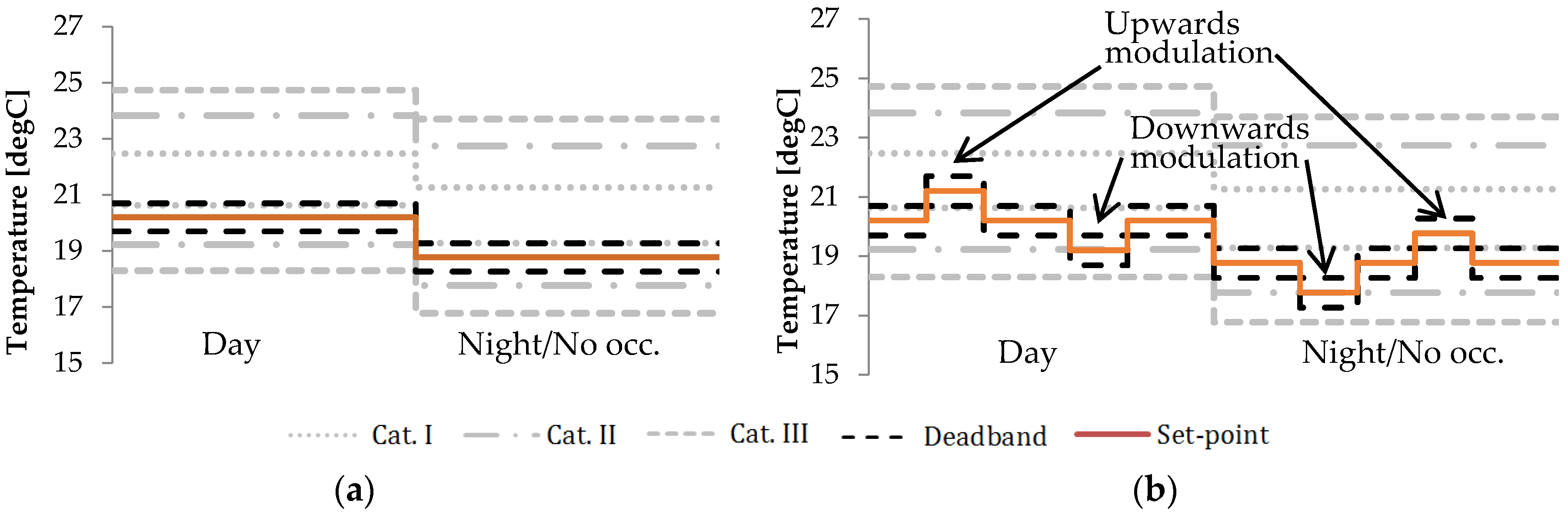 Buildings 07 00037 g003 550