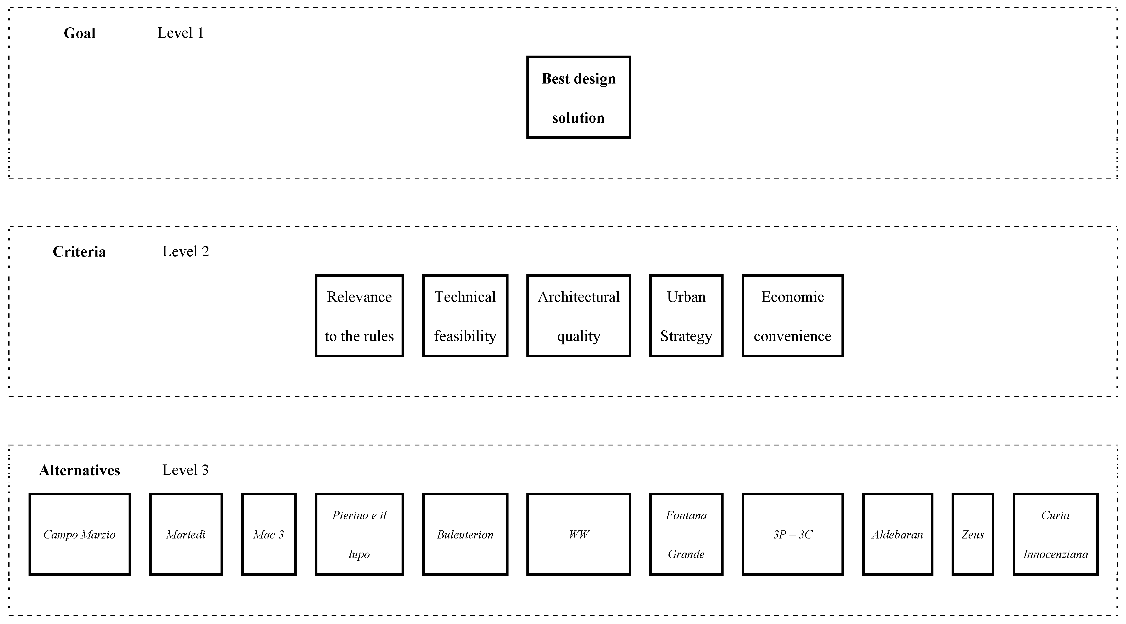 Buildings 07 00038 g002 550