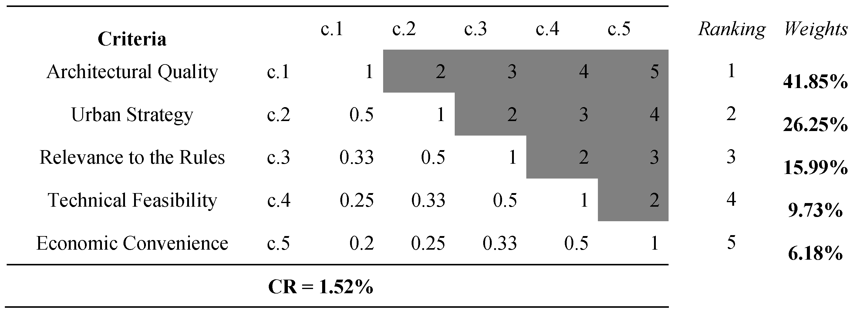 Buildings 07 00038 g003 550